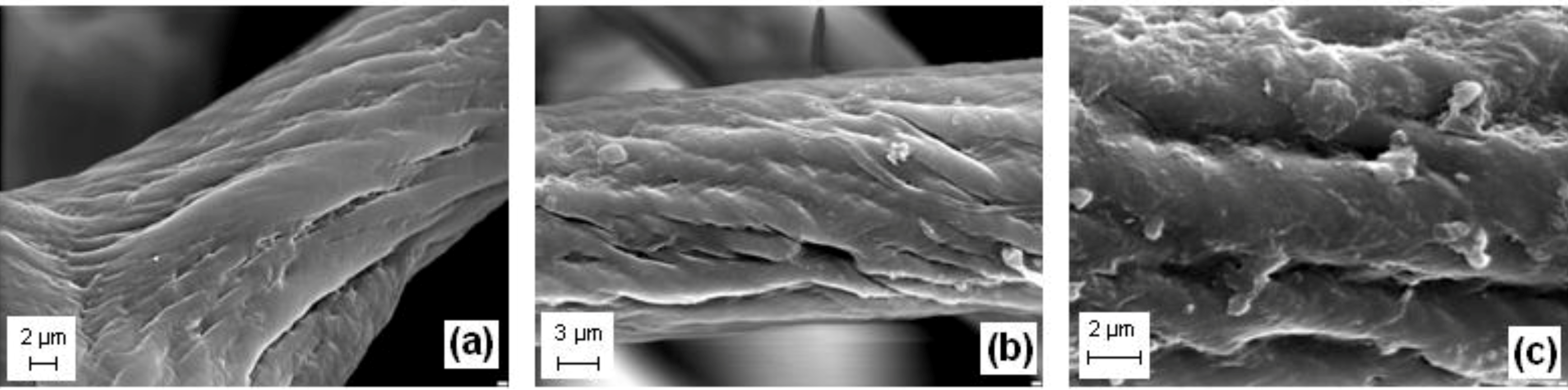 Materials 08 00096 g012