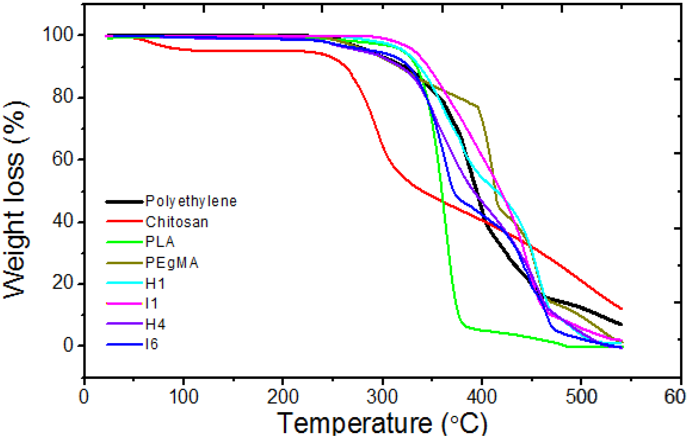 Materials 08 00137 g005