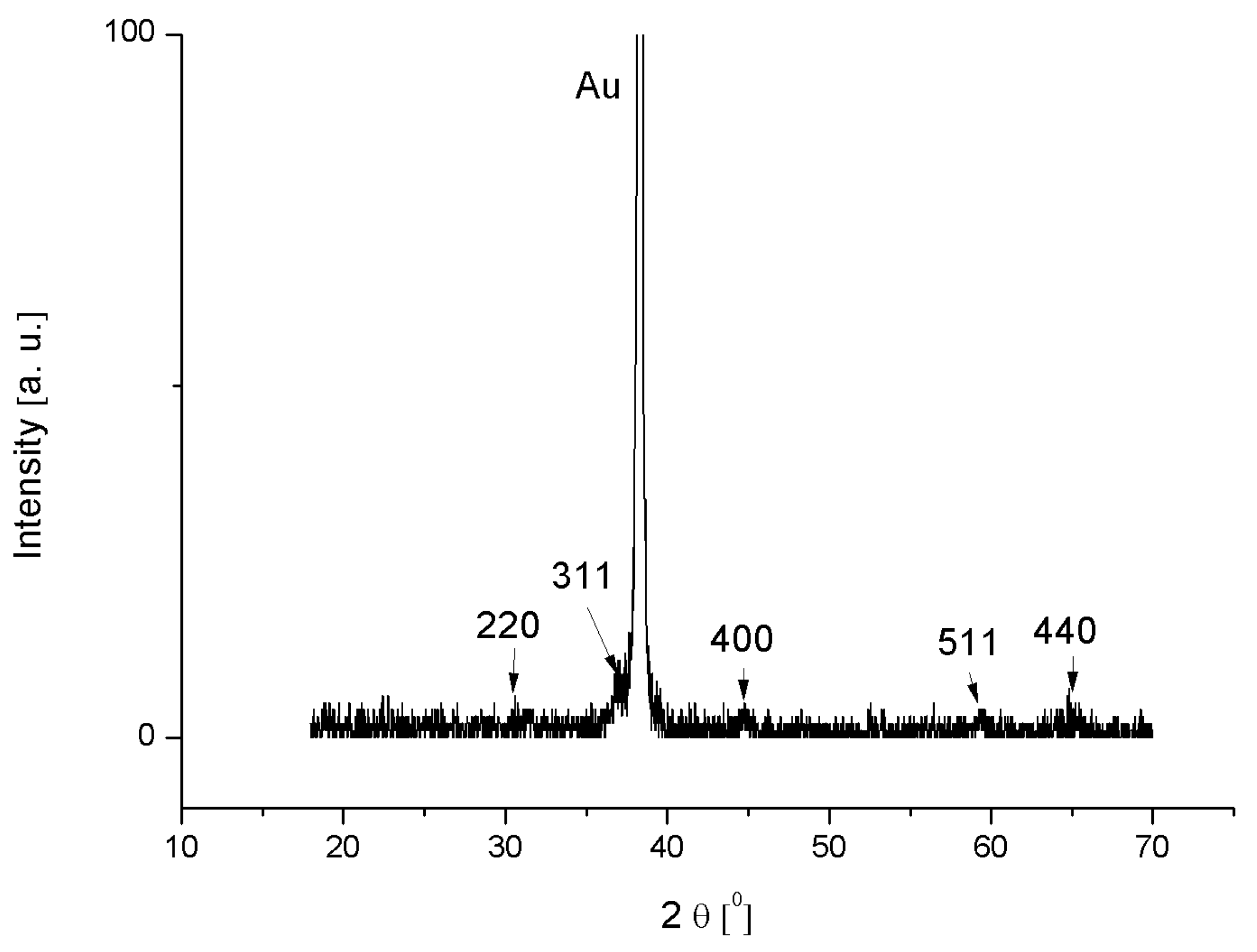 Materials 08 00149 g002