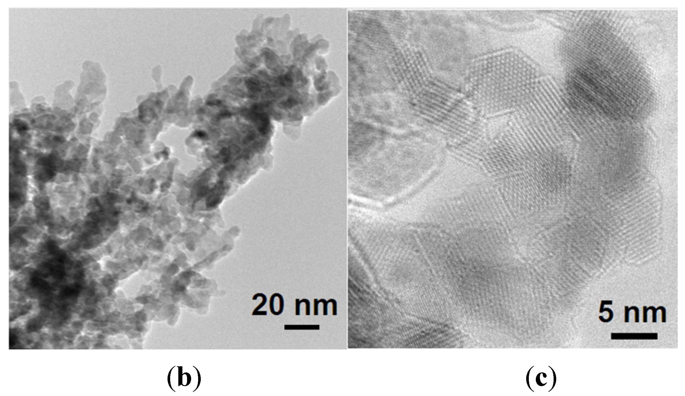 Materials 08 00149 g003b