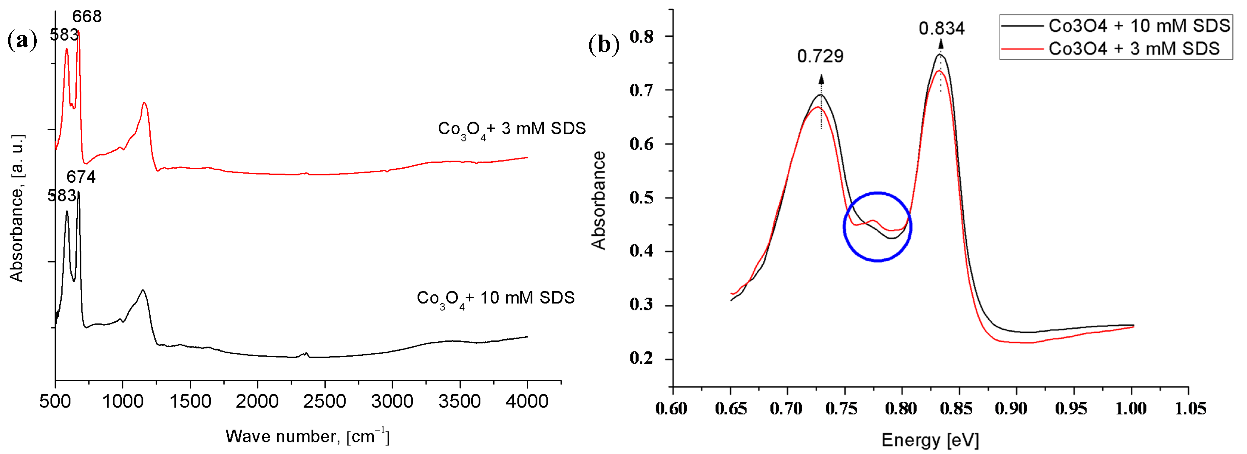 Materials 08 00149 g004