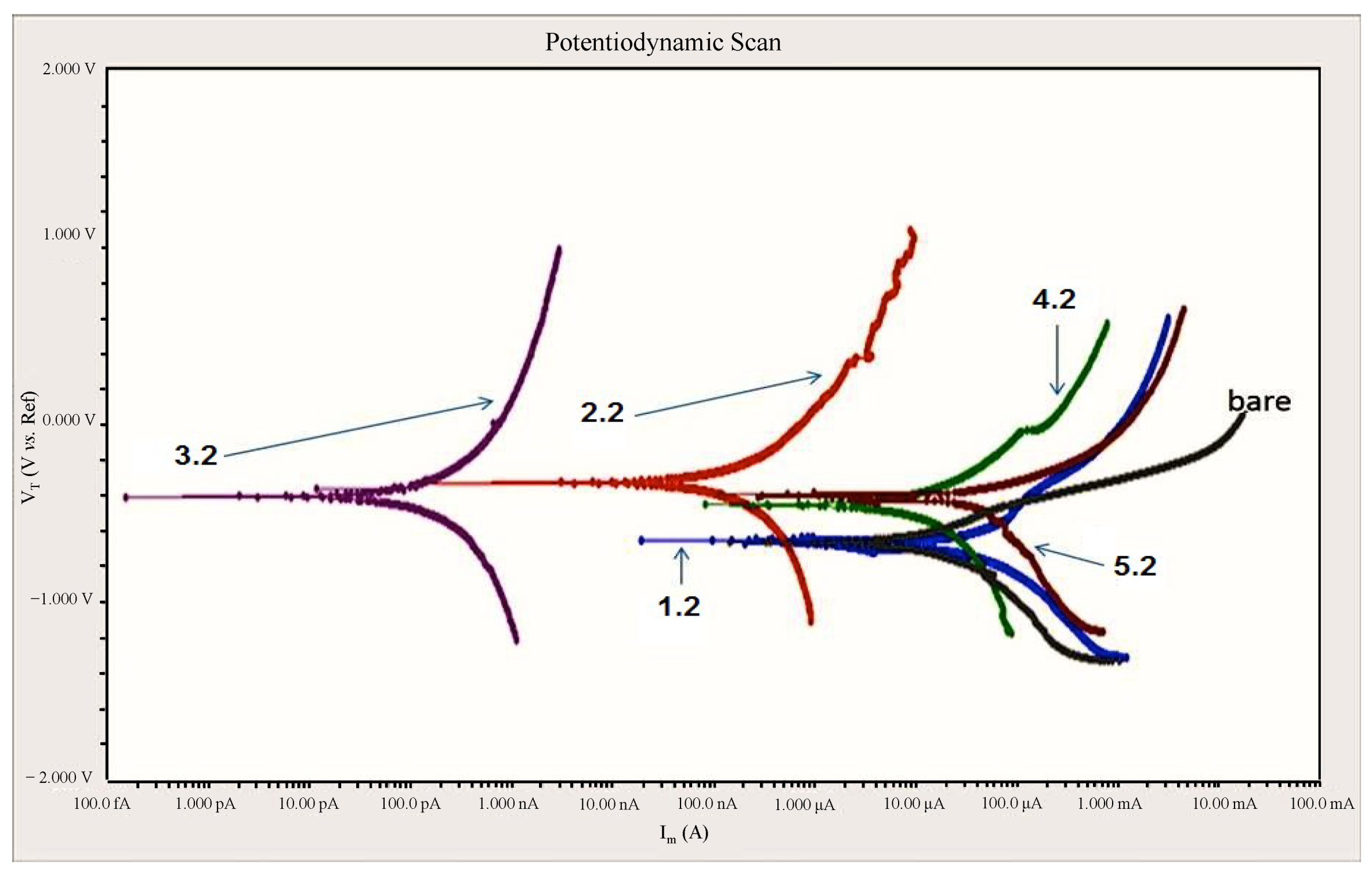 Materials 08 00181 g005 1024