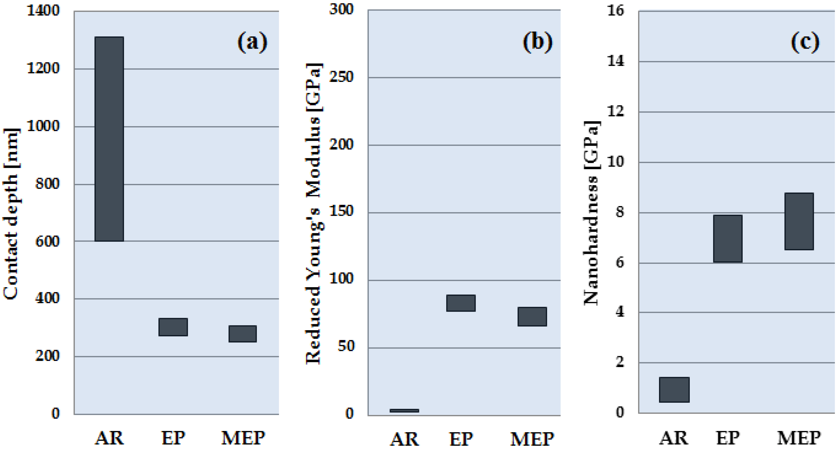 Materials 08 00205 g002