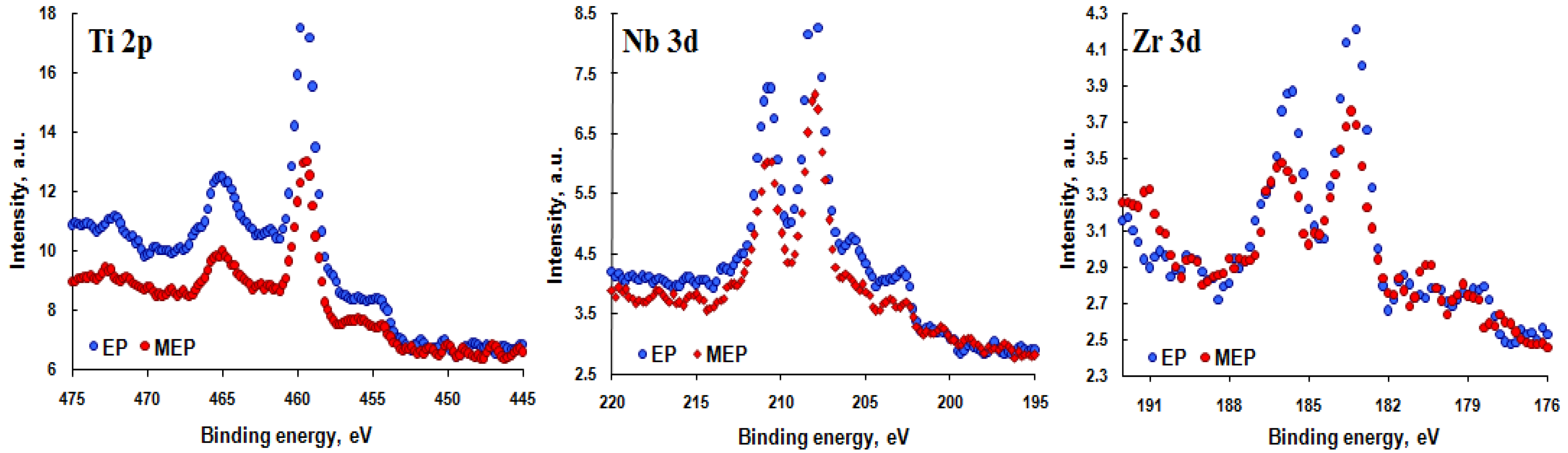 Materials 08 00205 g003