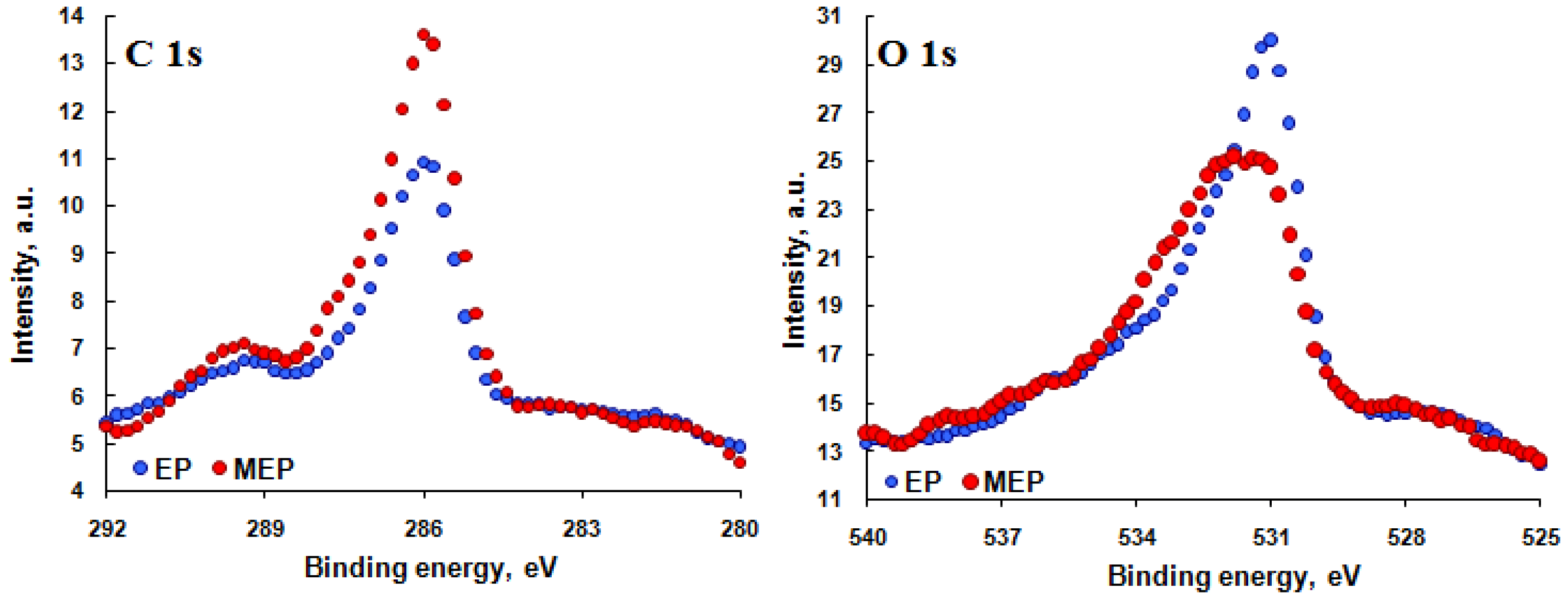 Materials 08 00205 g005