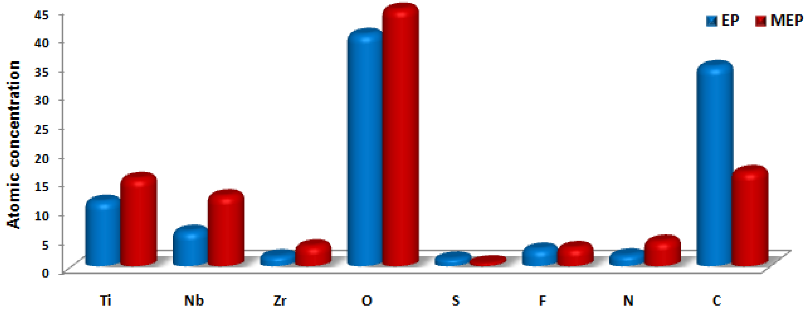 Materials 08 00205 g006