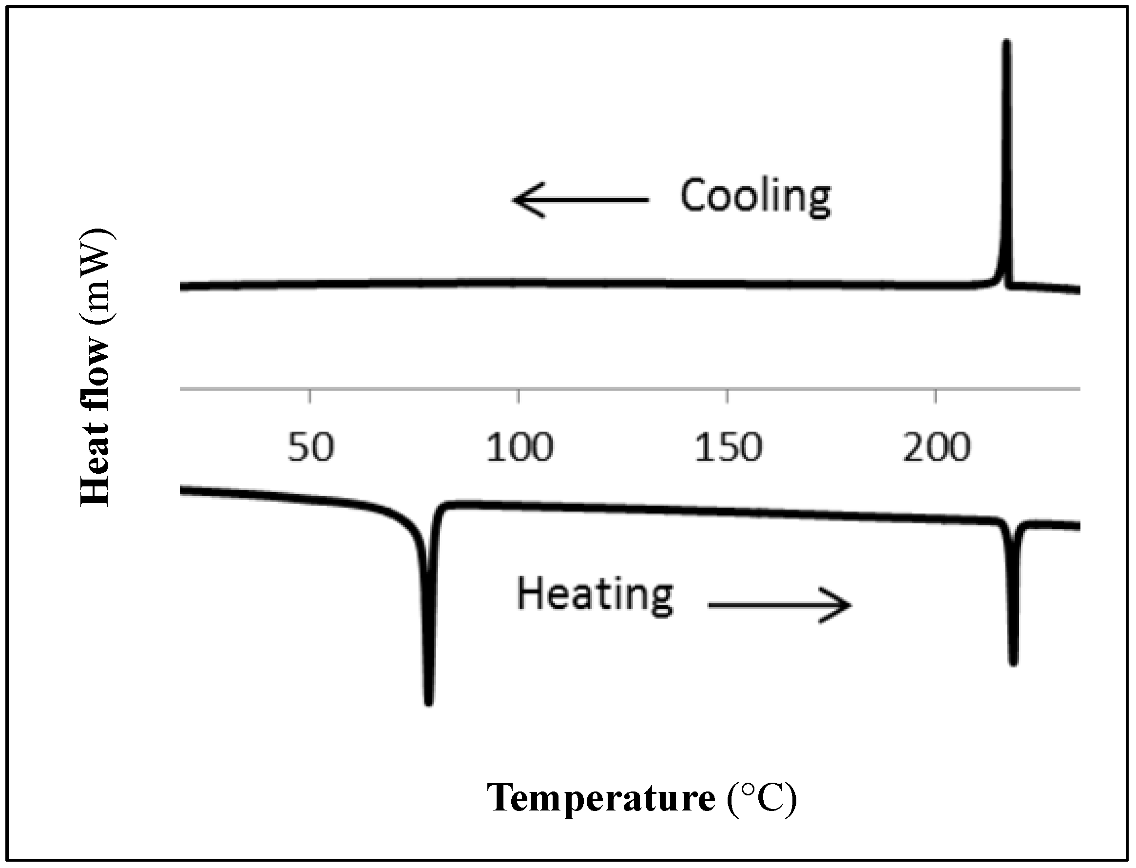 Materials 08 00270 g003