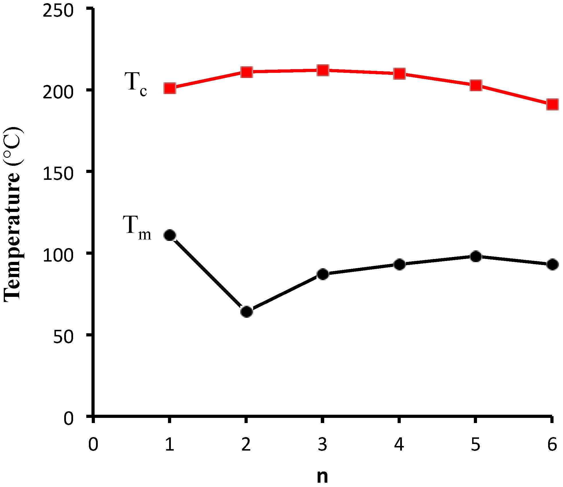 Materials 08 00270 g006