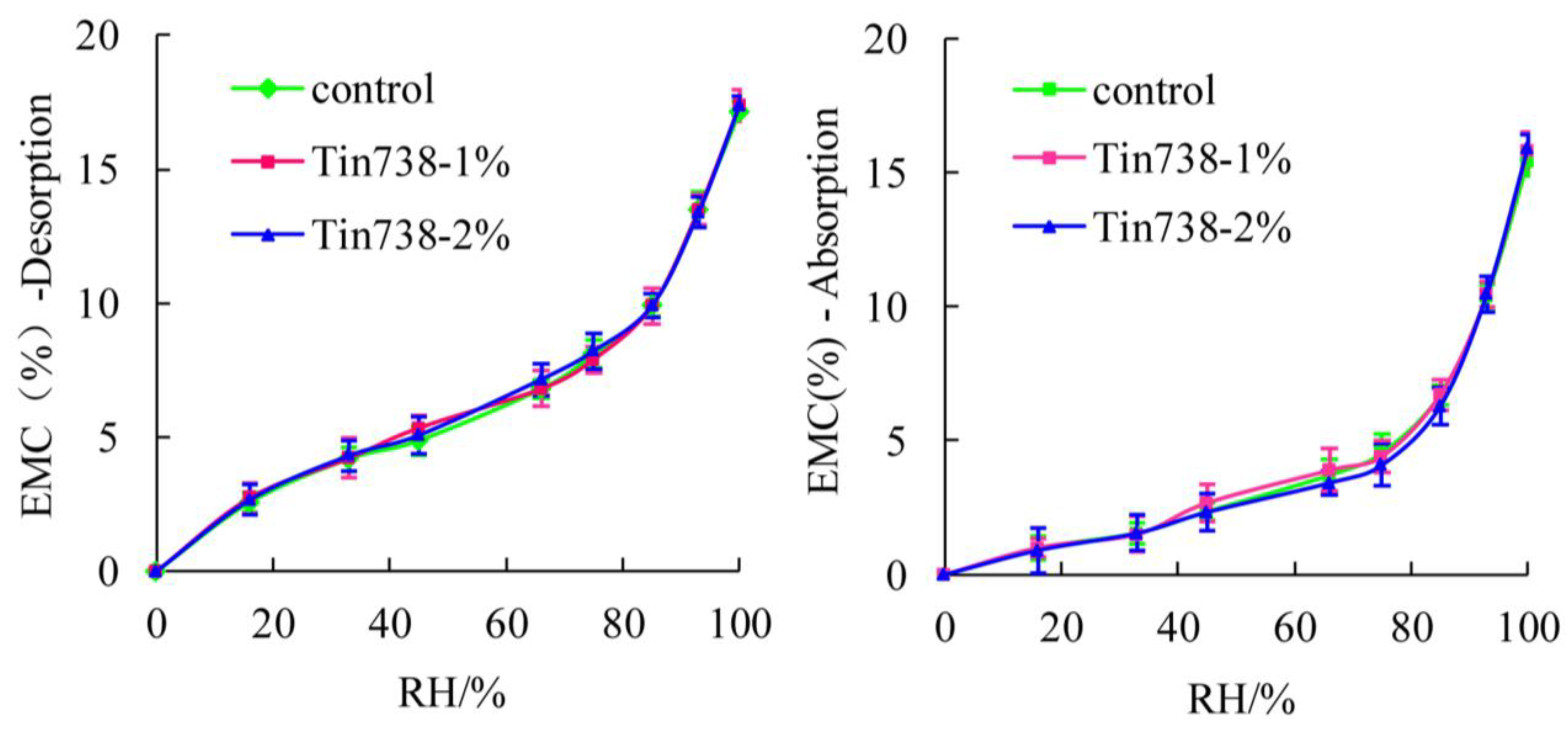 Materials 08 00368 g003