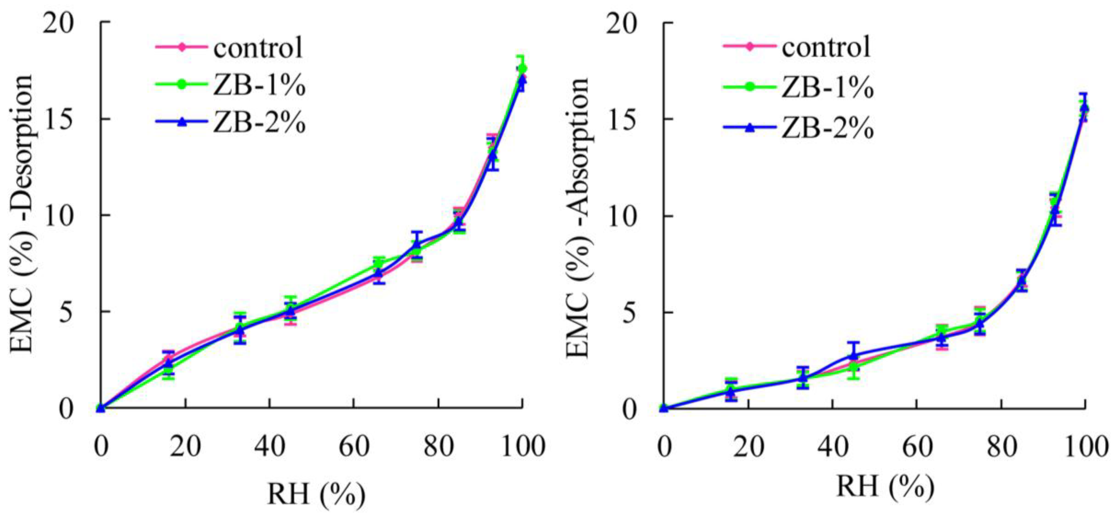 Materials 08 00368 g004