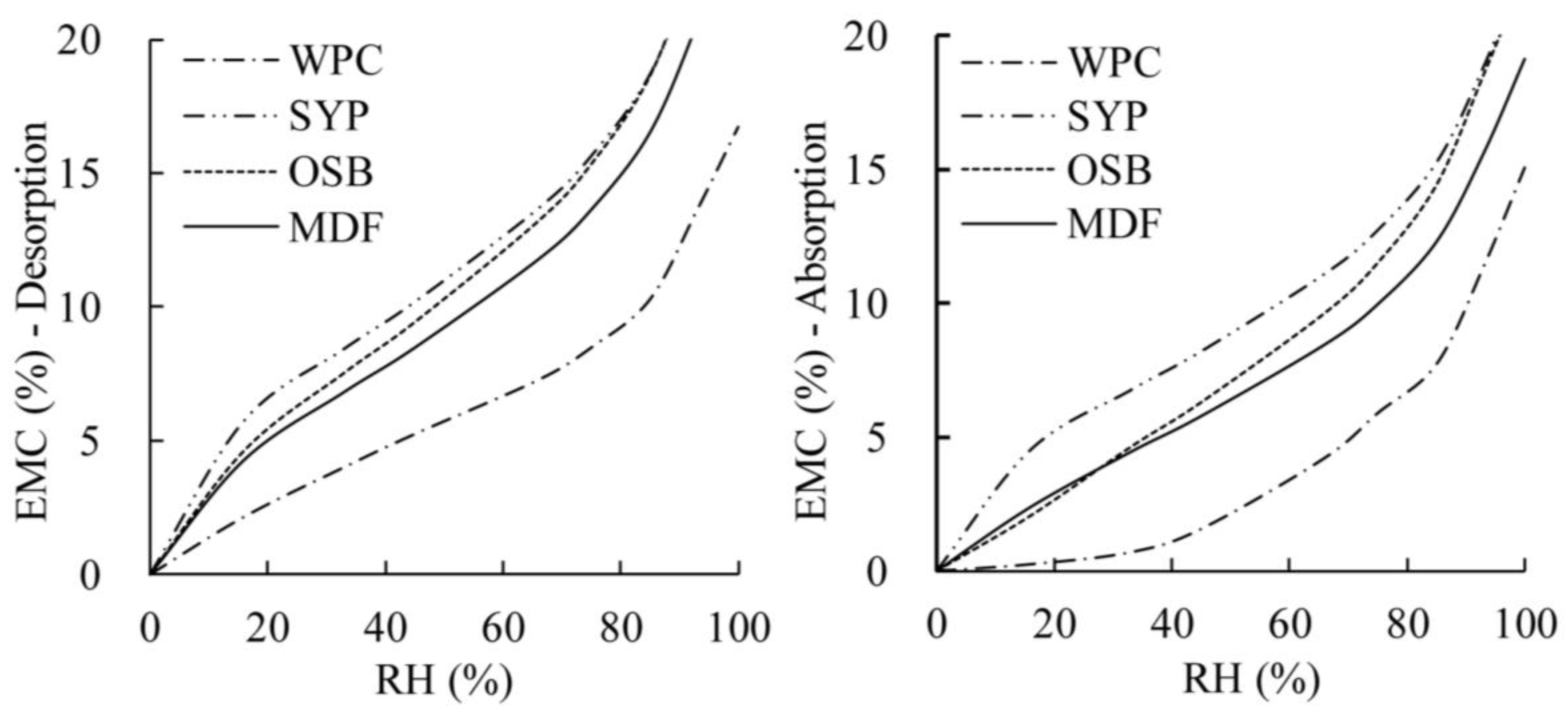 Materials 08 00368 g006