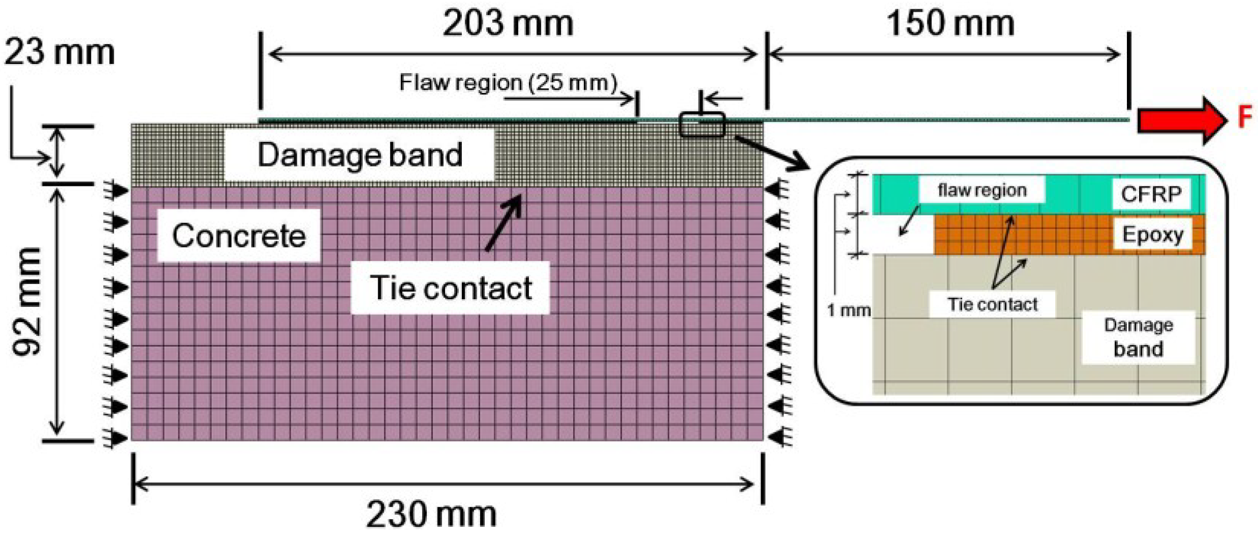 Materials 08 00435 g004