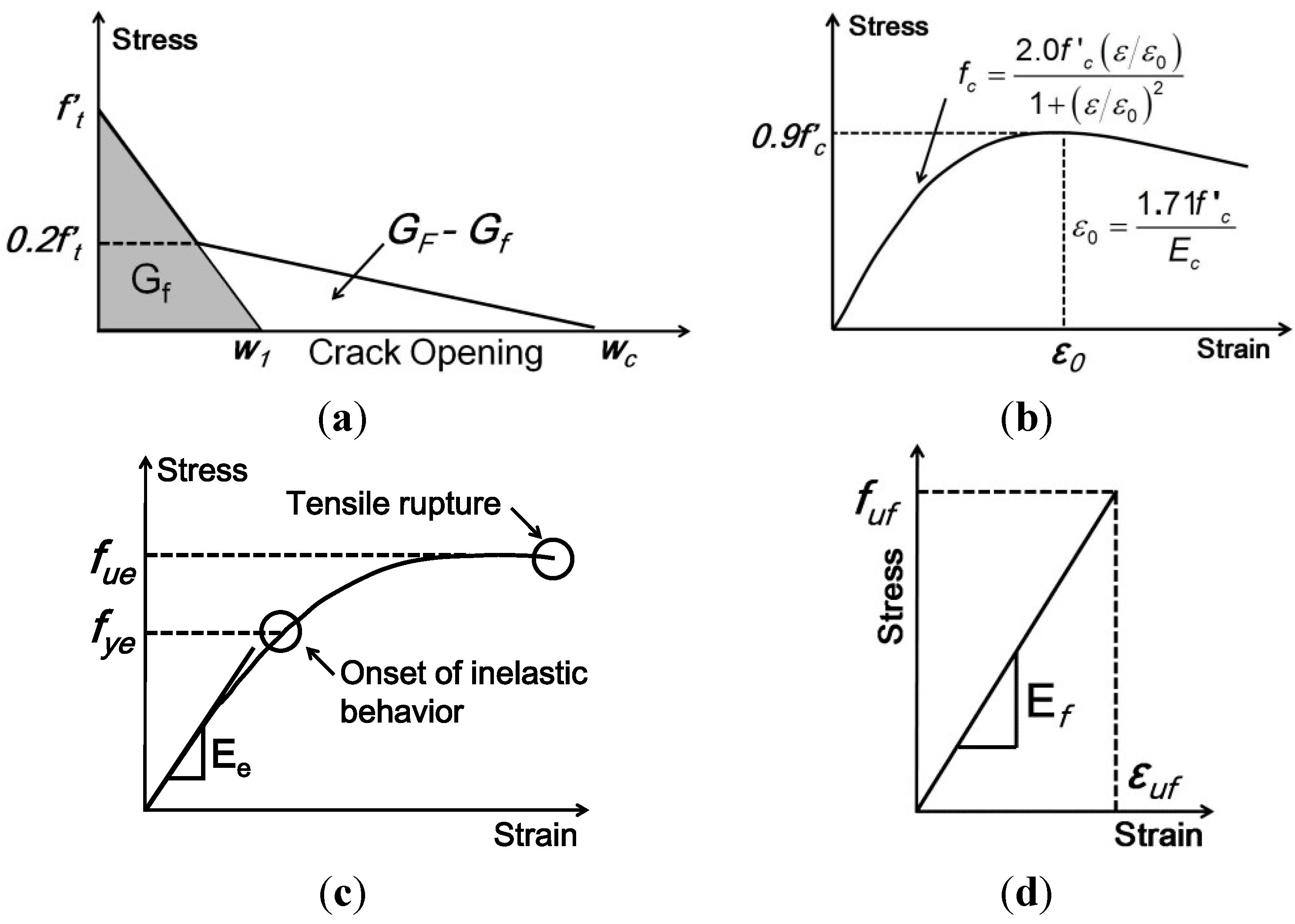 Materials 08 00435 g005