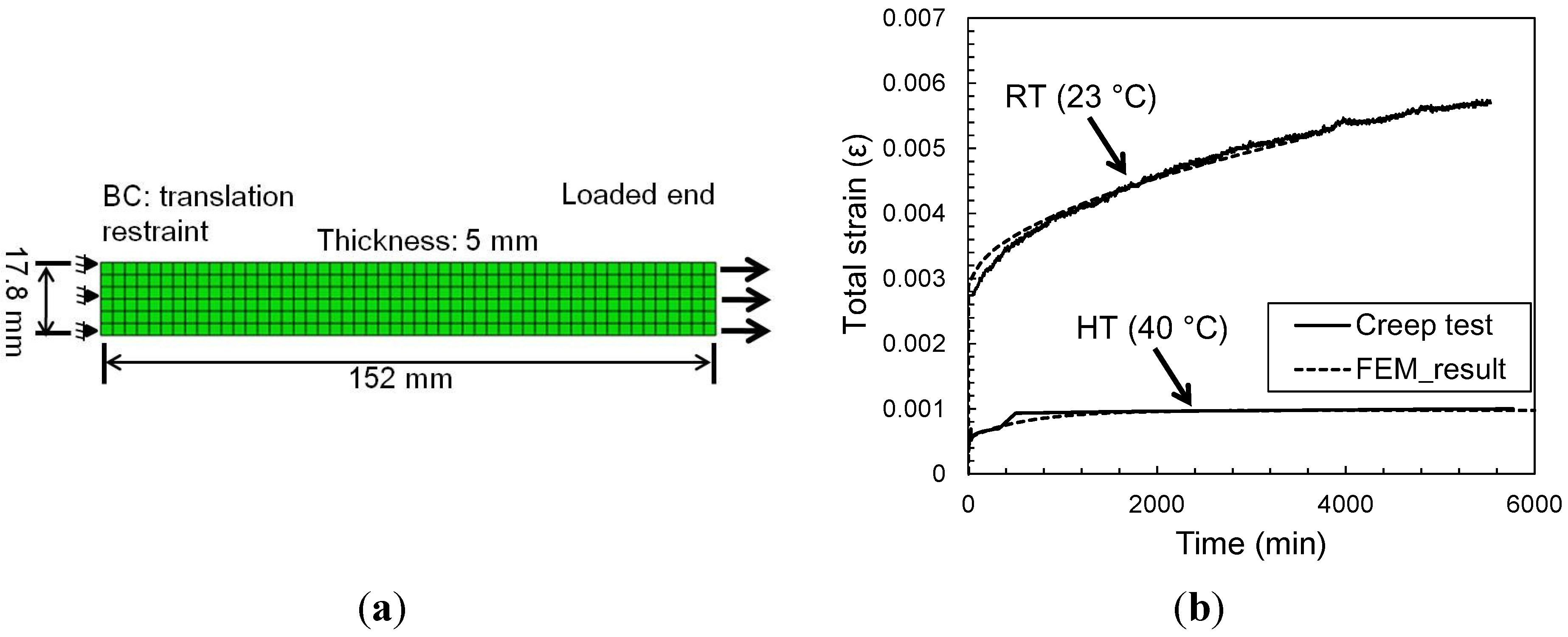 Materials 08 00435 g006
