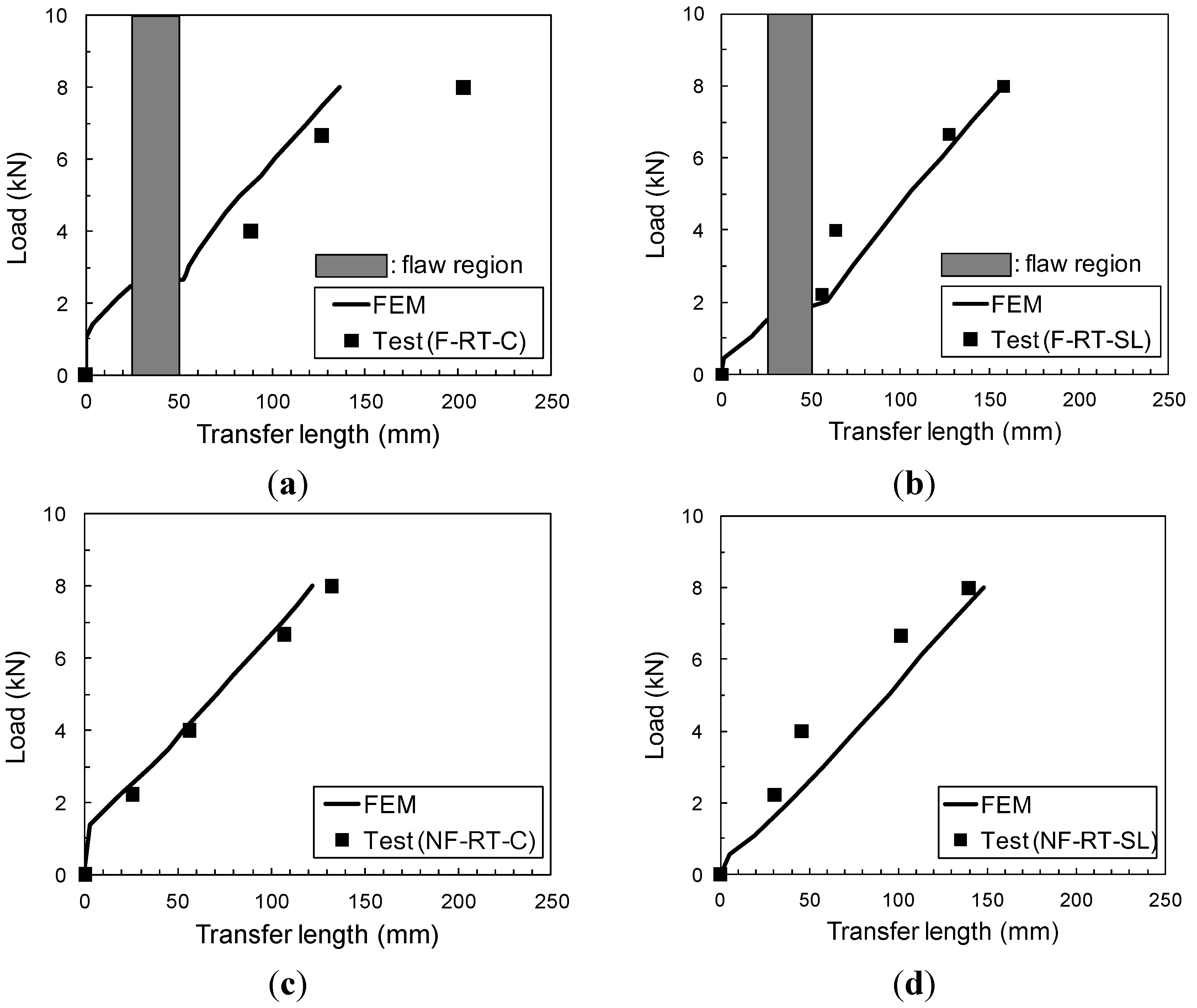 Materials 08 00435 g010