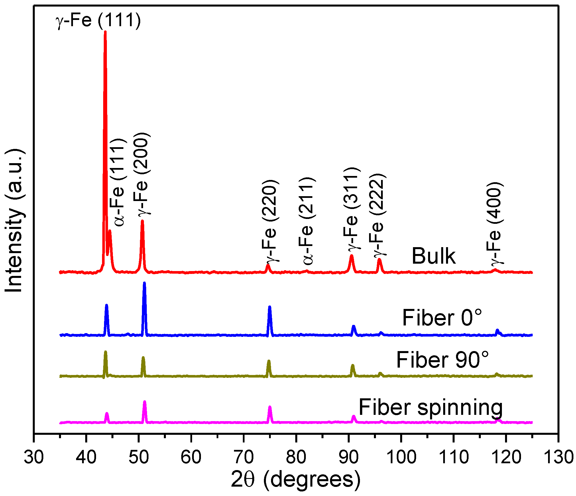Materials 08 00451 g004 1024