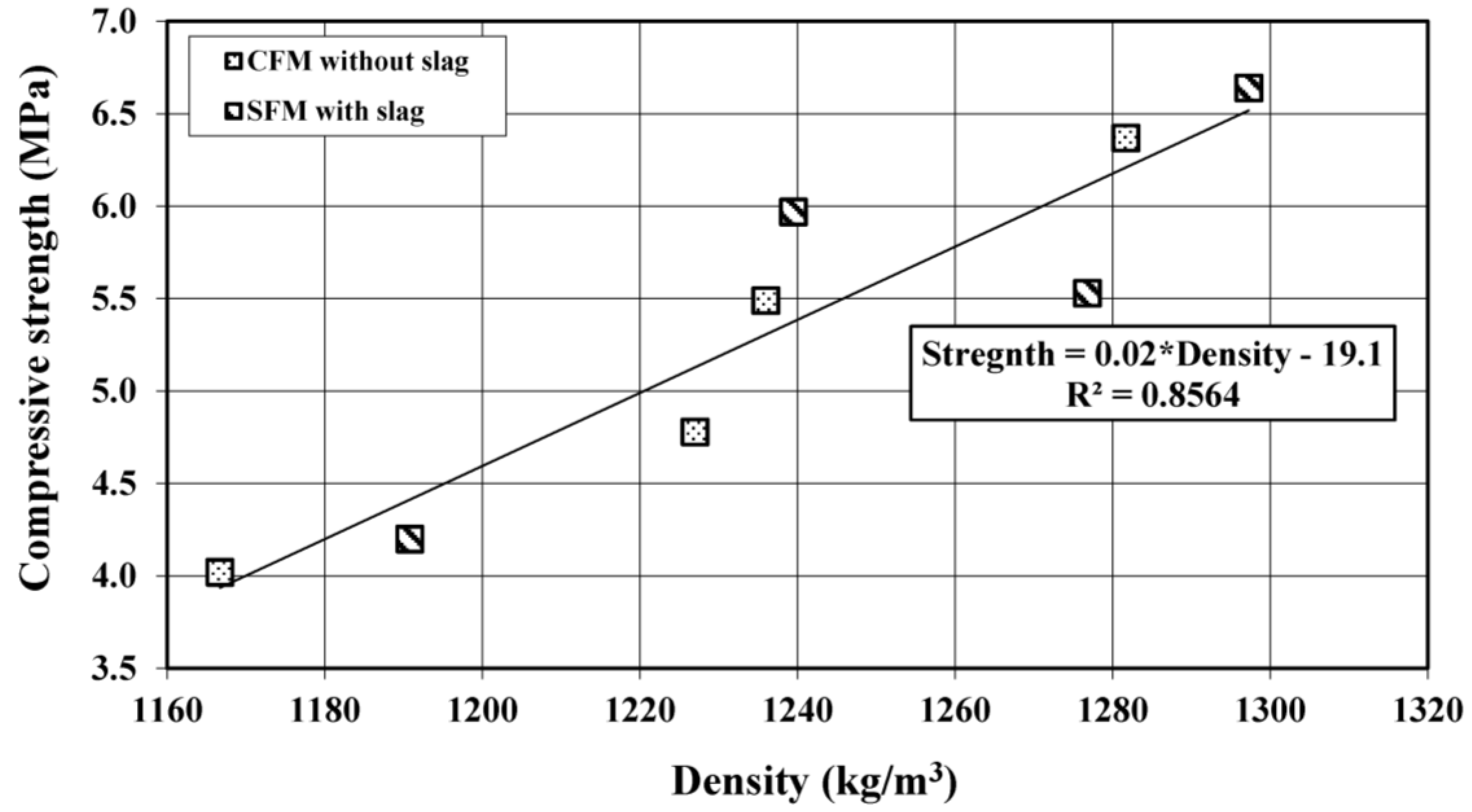 Materials 08 00462 g005