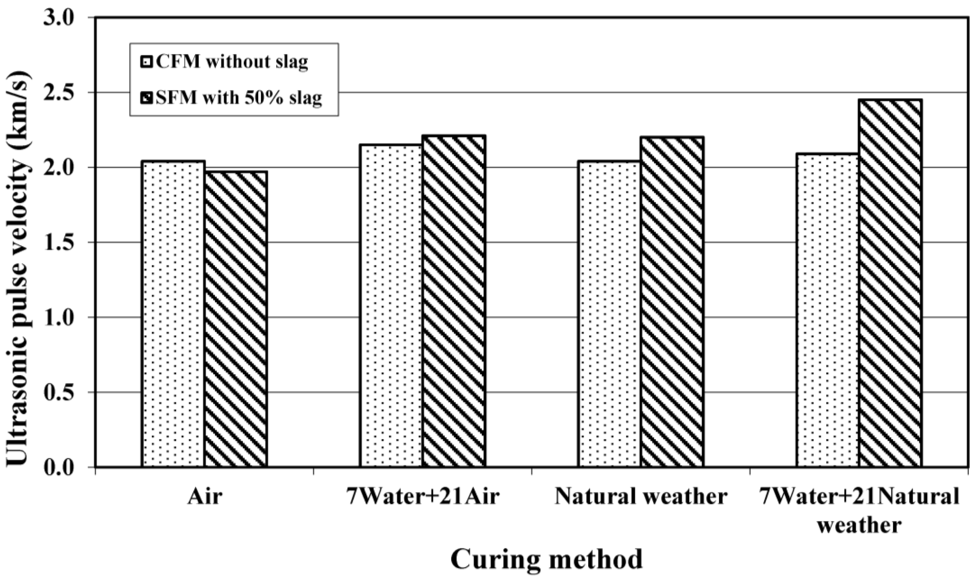 Materials 08 00462 g006
