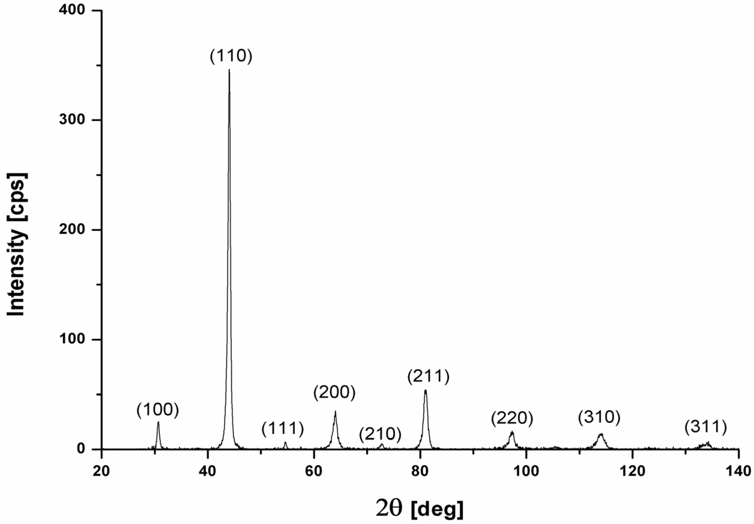 Materials 08 00575 g001 1024