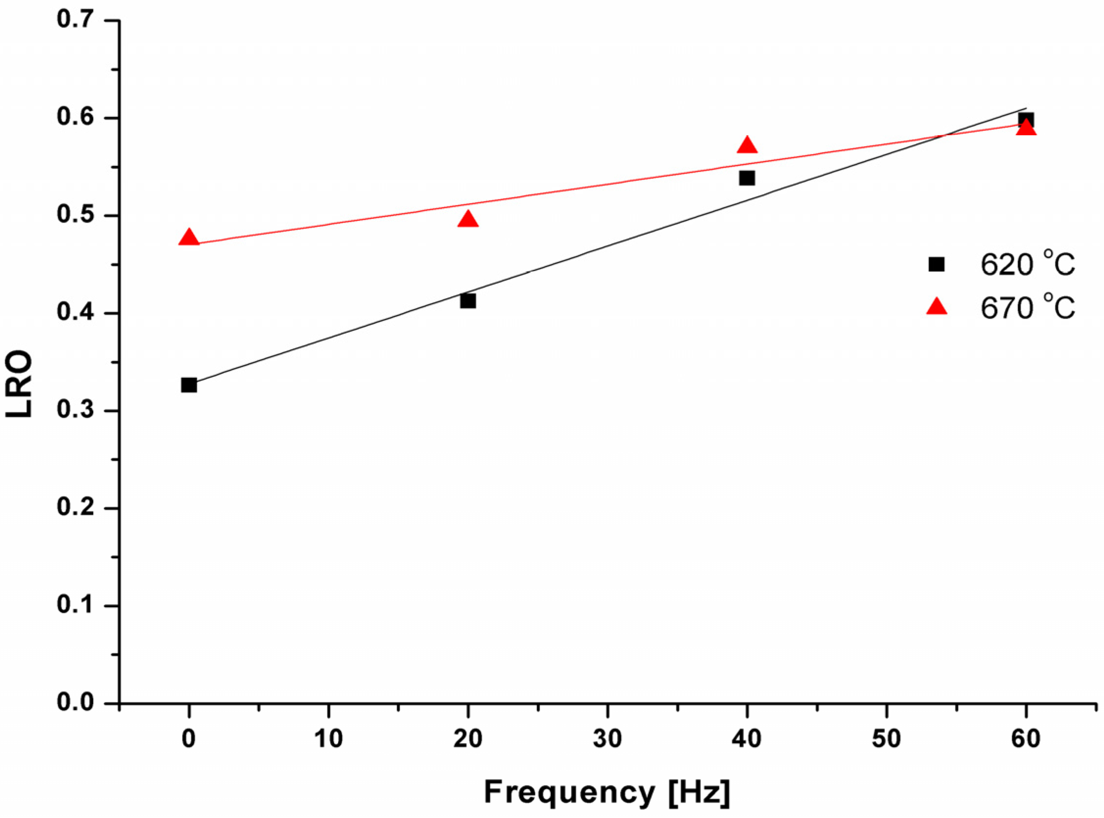 Materials 08 00575 g003 1024