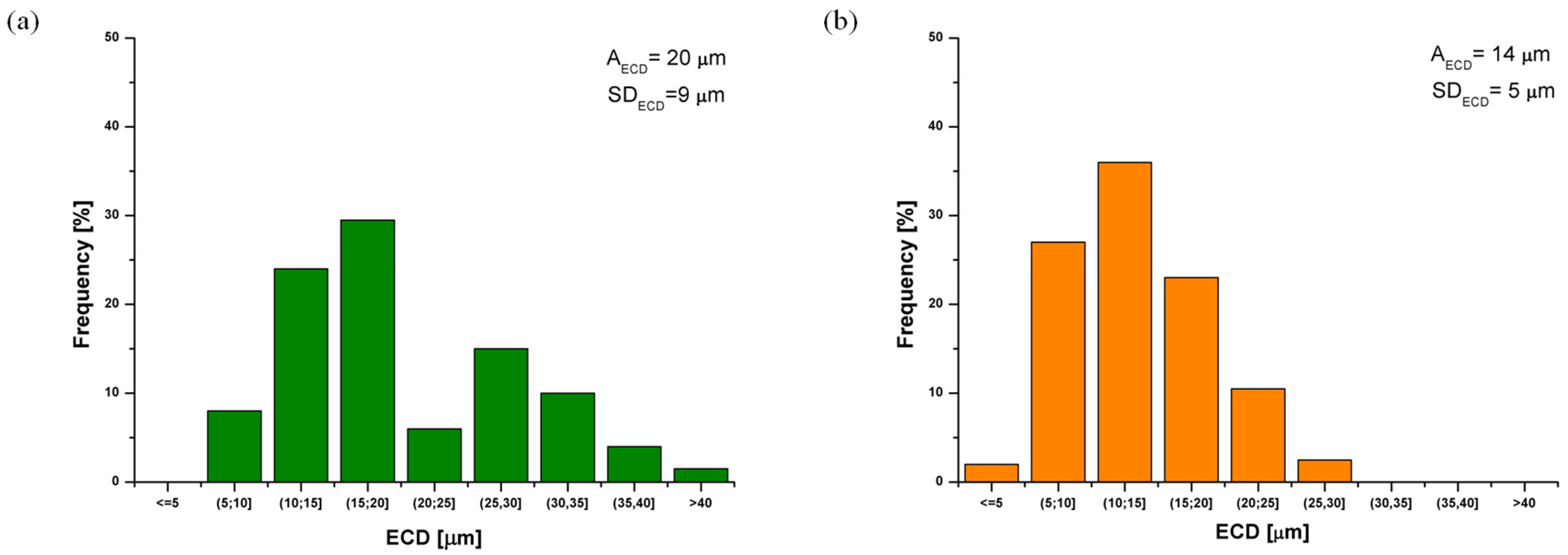 Materials 08 00575 g004 1024