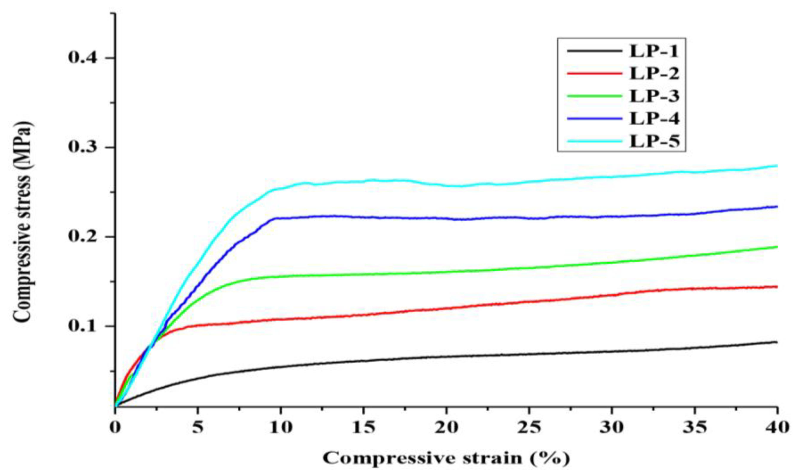 Materials 08 00586 g006 1024
