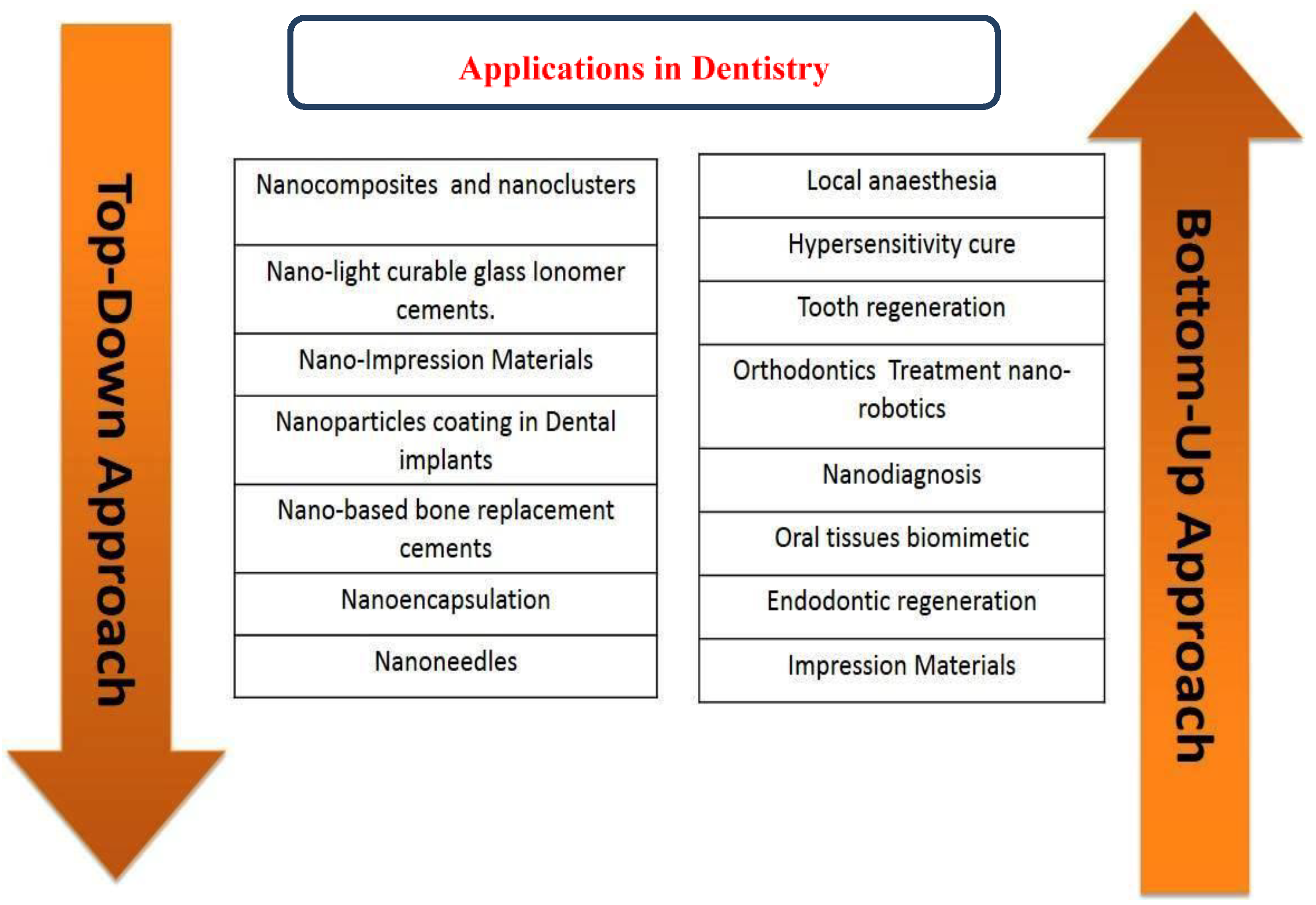 Nanomaterials, Free Full-Text