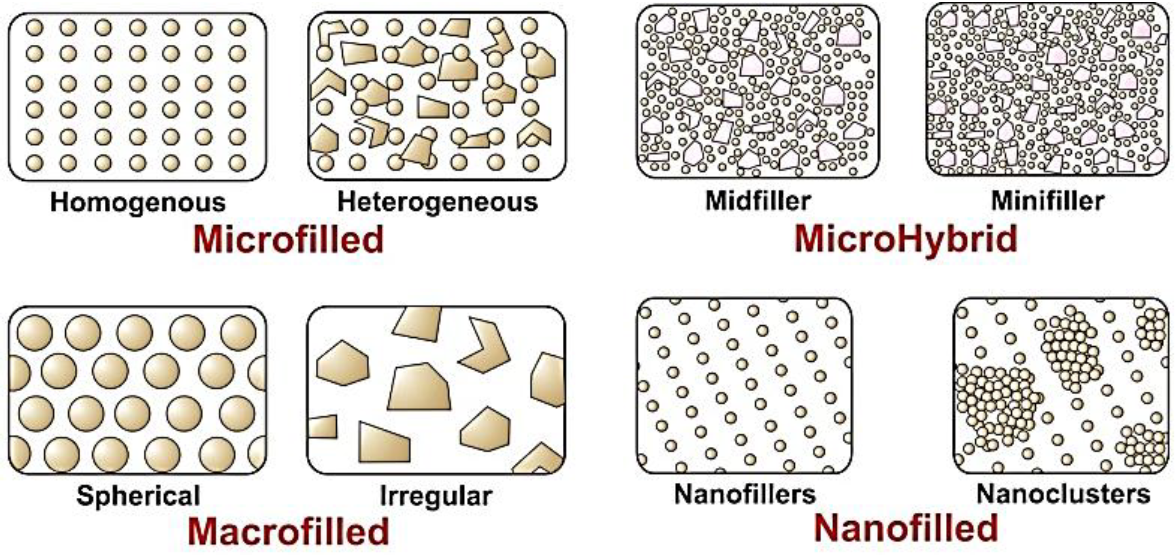 Materials 08 00717 g004
