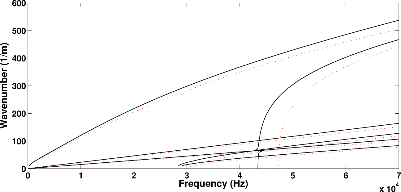 Materials 08 00815f3 1024
