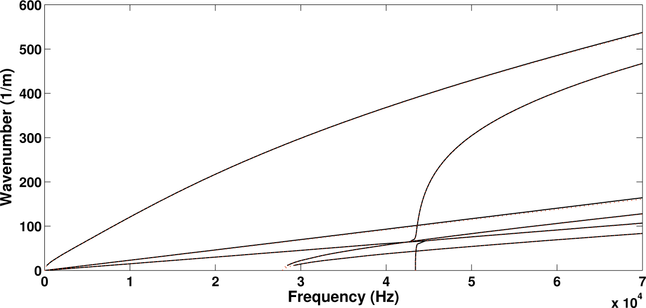 Materials 08 00815f5 1024