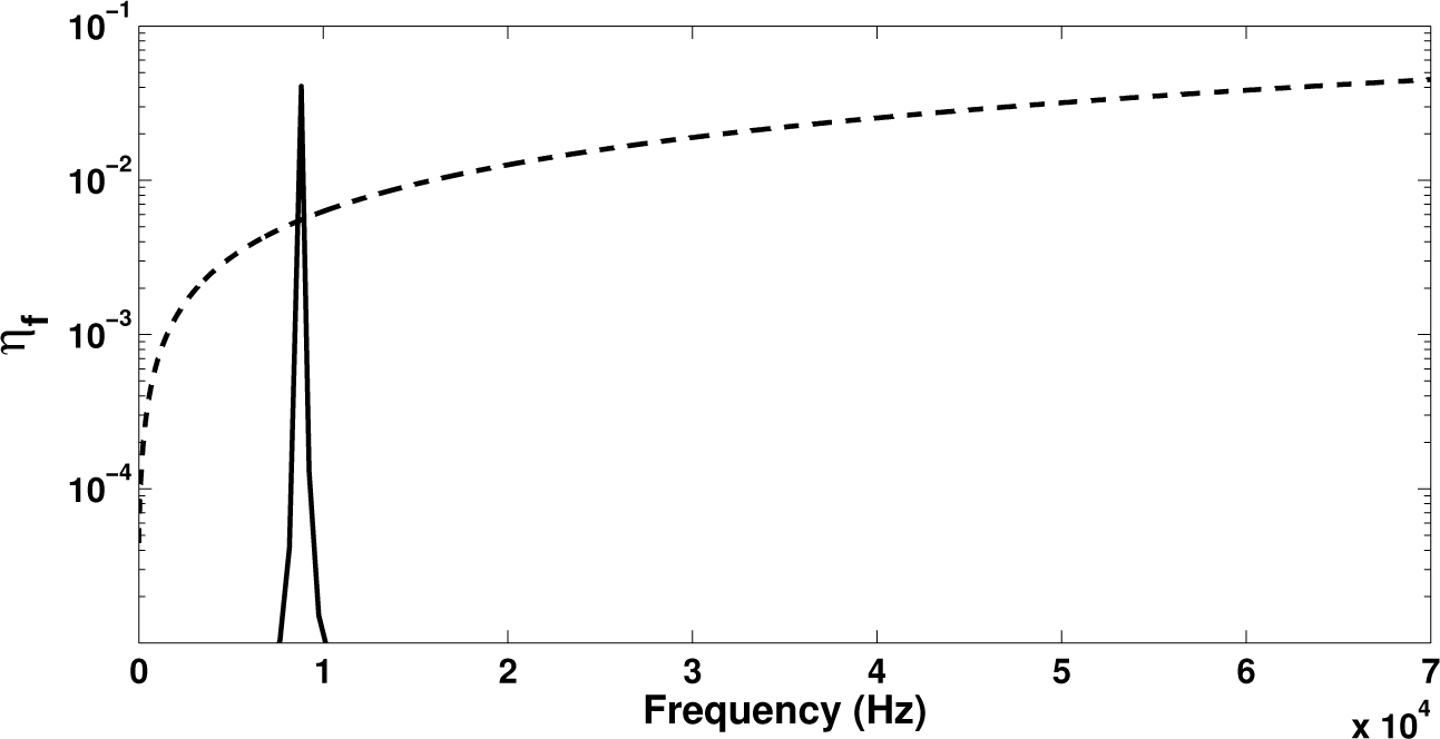 Materials 08 00815f6 1024