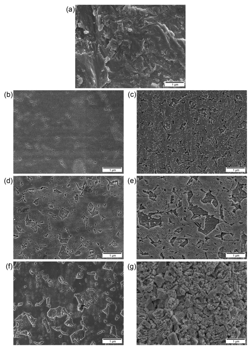 Materials Free FullText Improved ResinZirconia Bonding by Room
