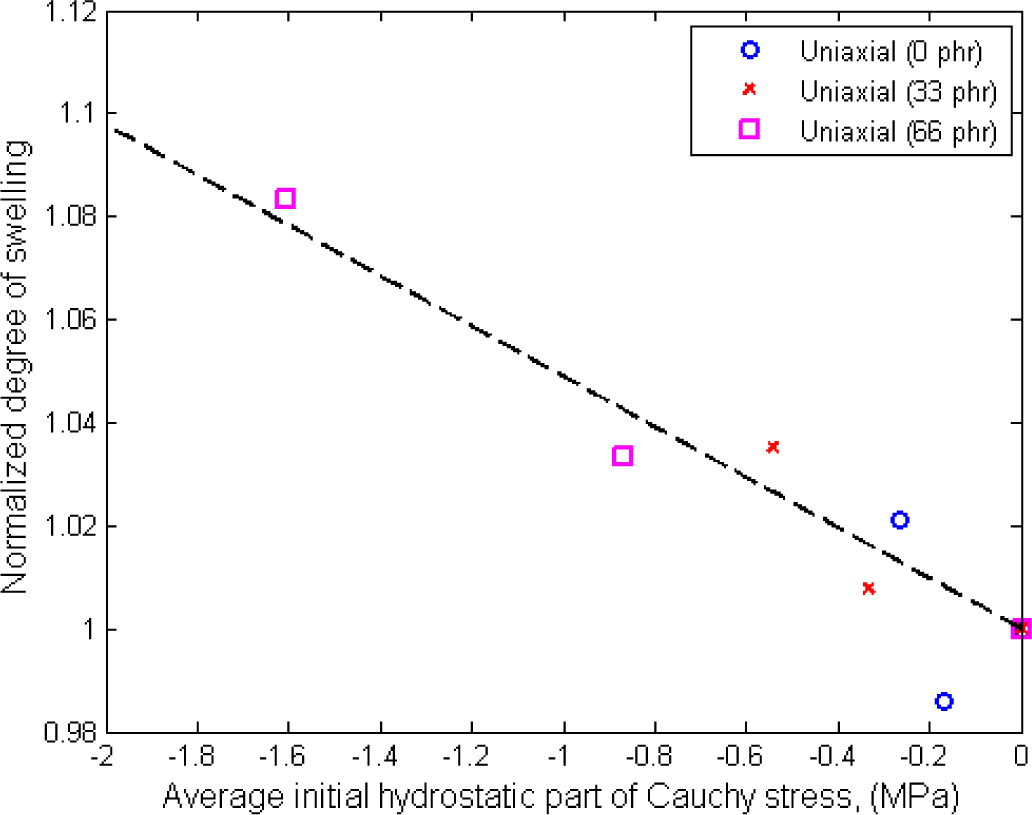 Materials 08 00884f9 1024