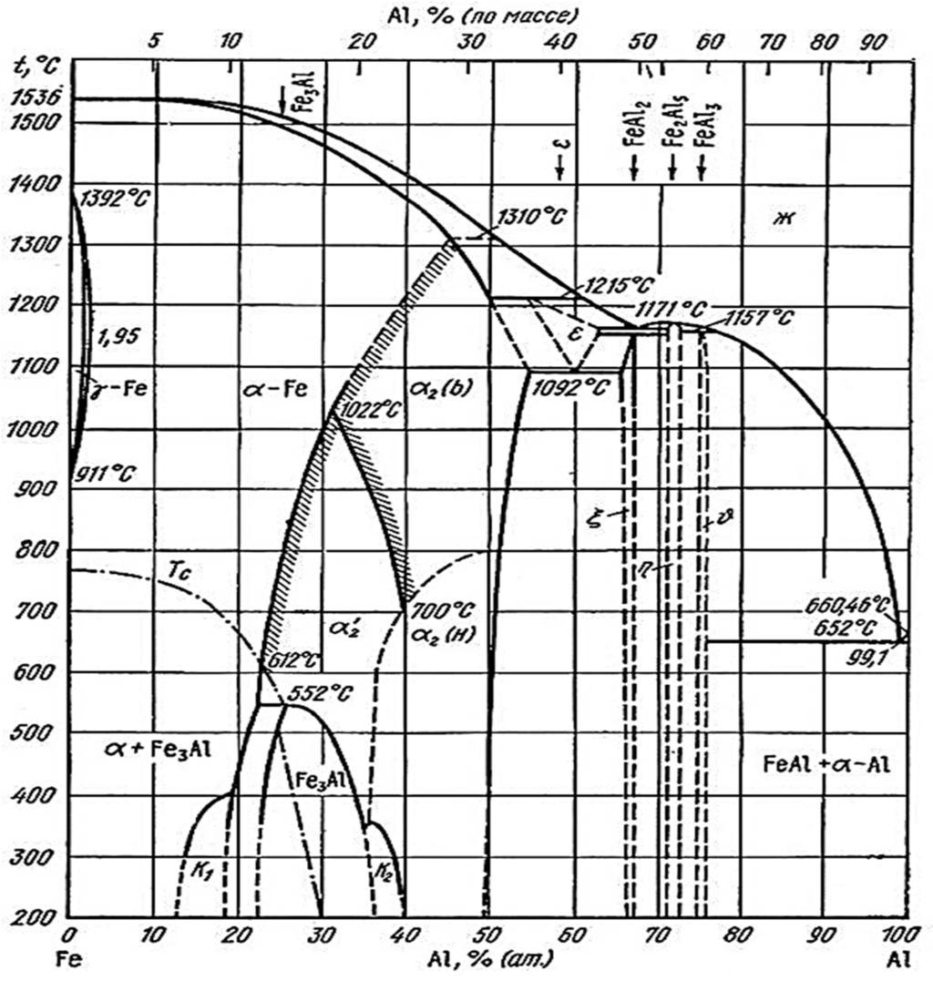 Materials, Free Full-Text