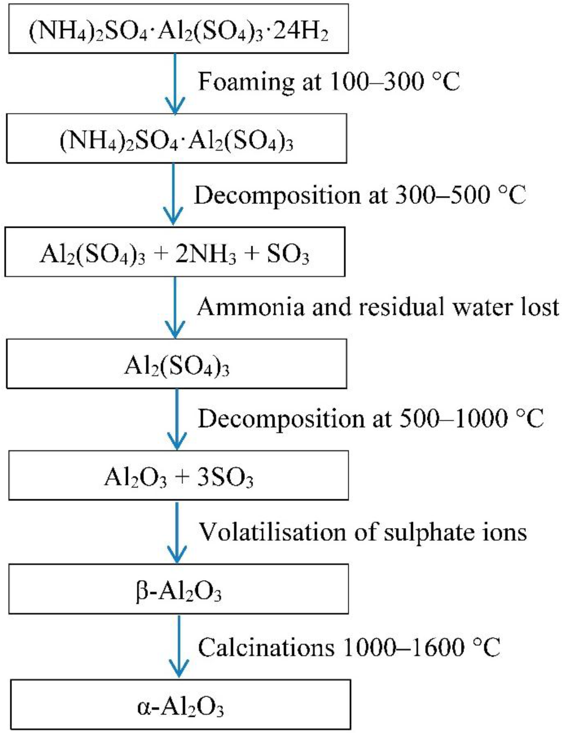 Materials 08 01074 g001