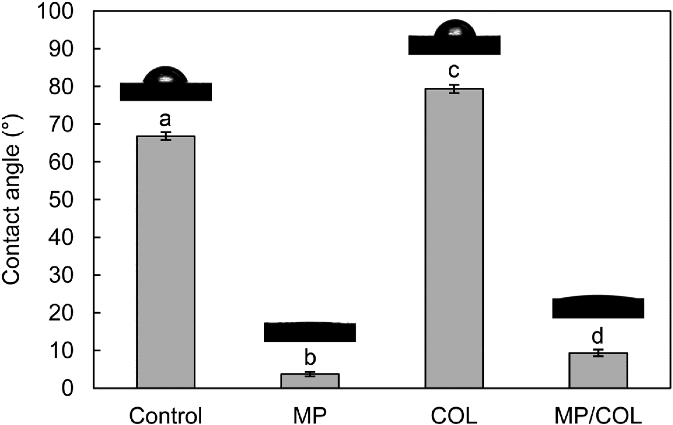Materials 08 01150 g002 1024