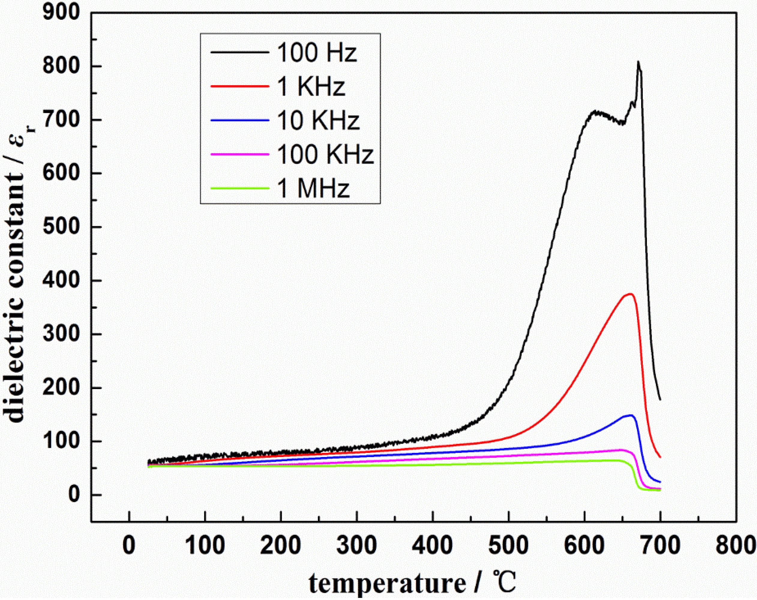 Materials 08 01176 g003 1024