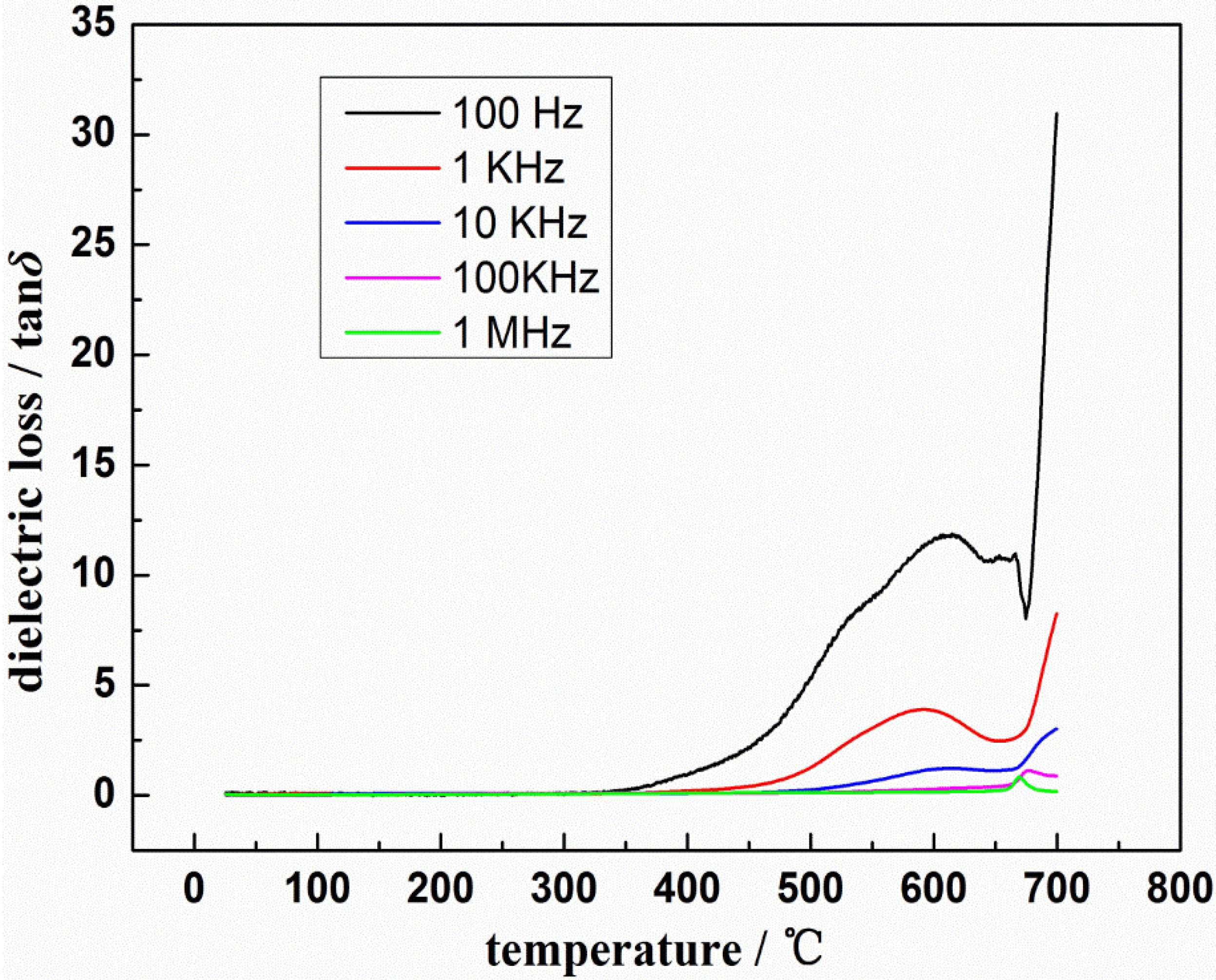 Materials 08 01176 g004 1024