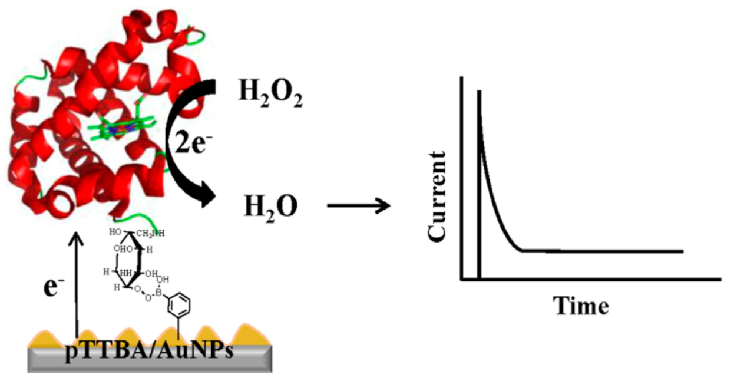Materials 08 01187 g003 1024