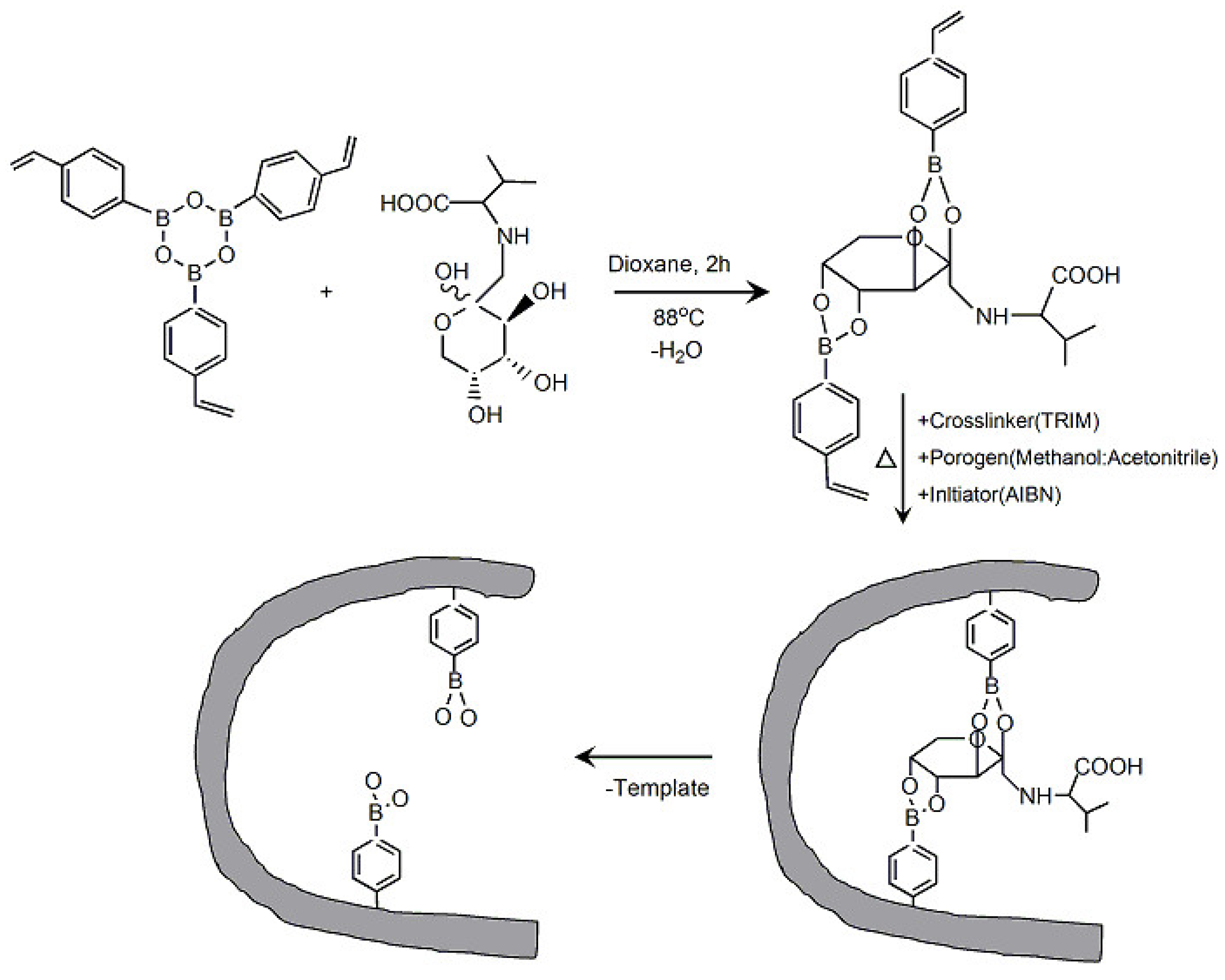 Materials 08 01187 g006 1024