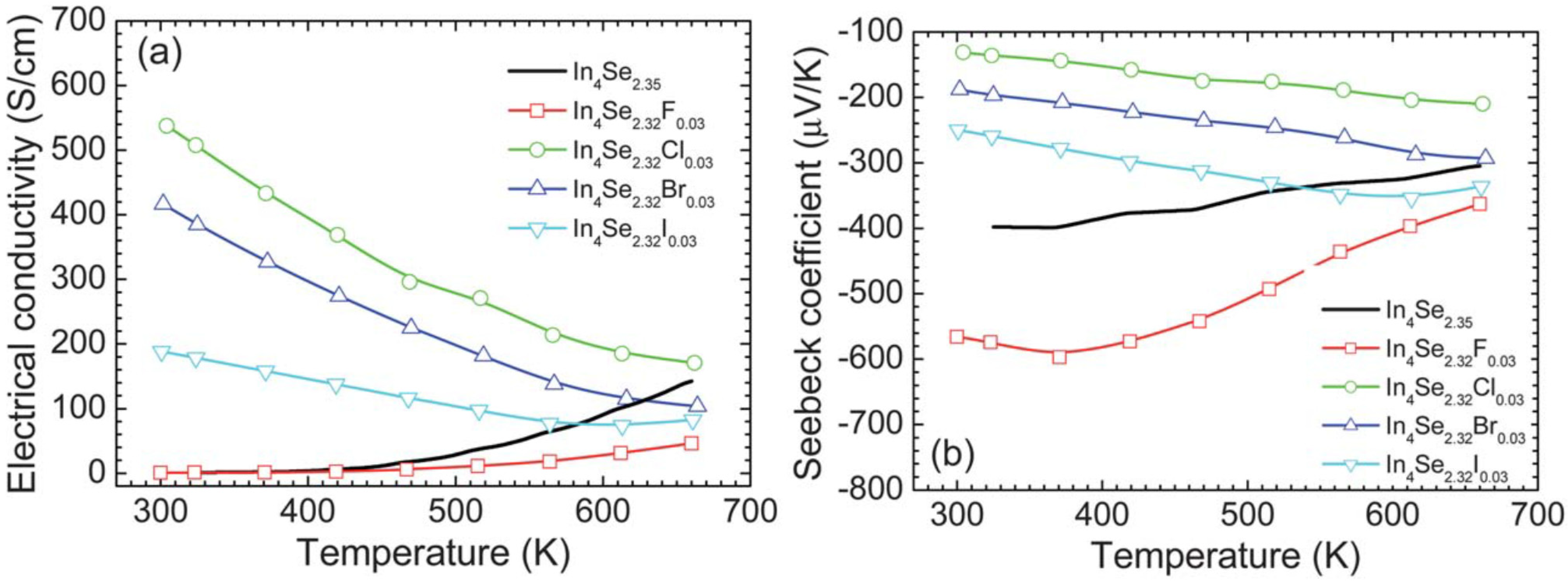 Materials 08 01283 g016 1024