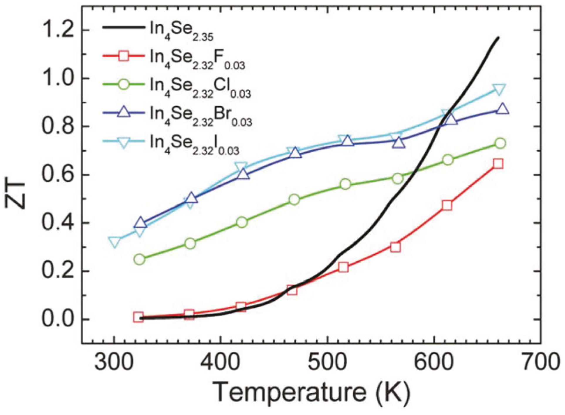 Materials 08 01283 g018 1024
