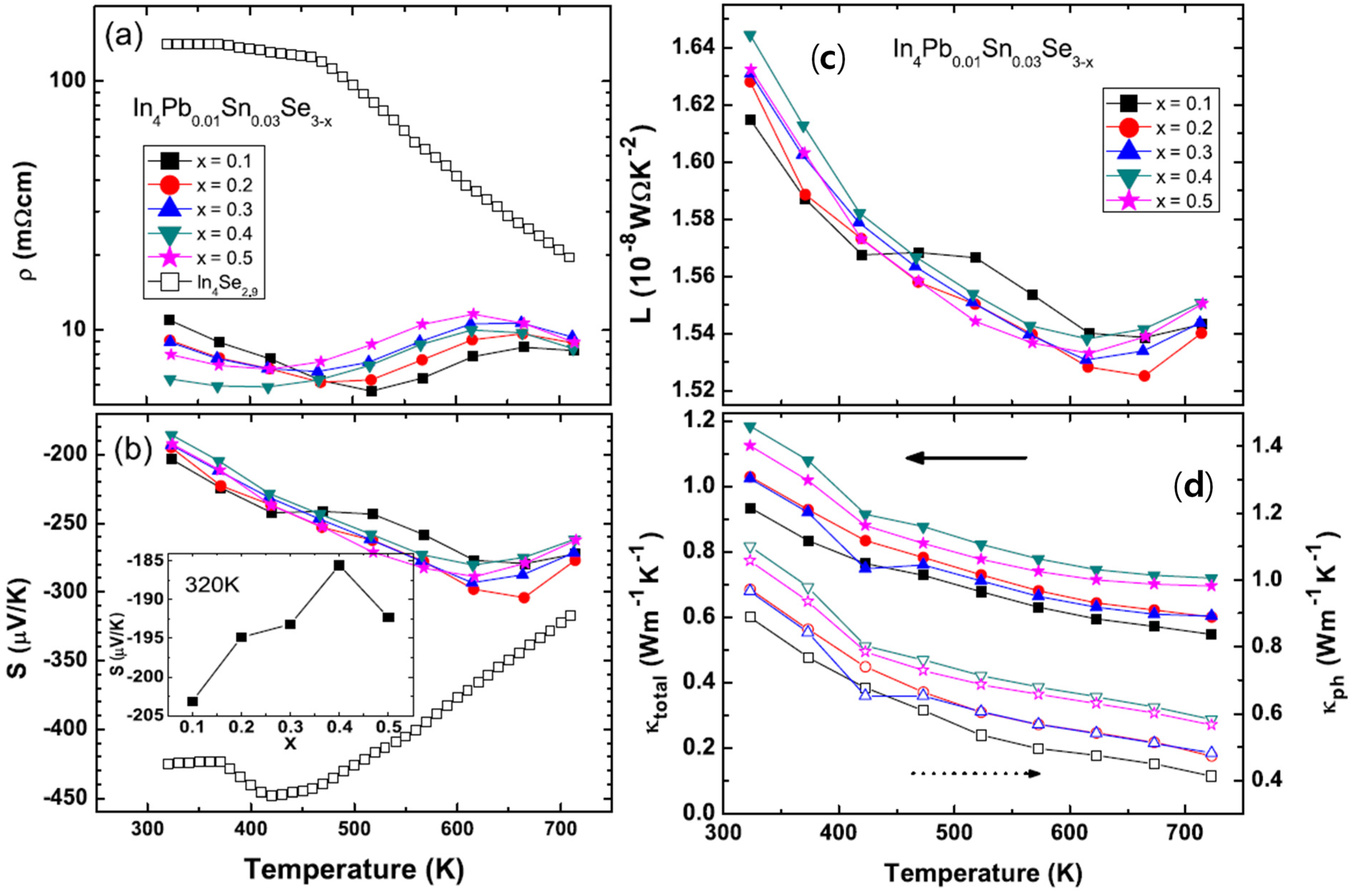 Materials 08 01283 g020 1024