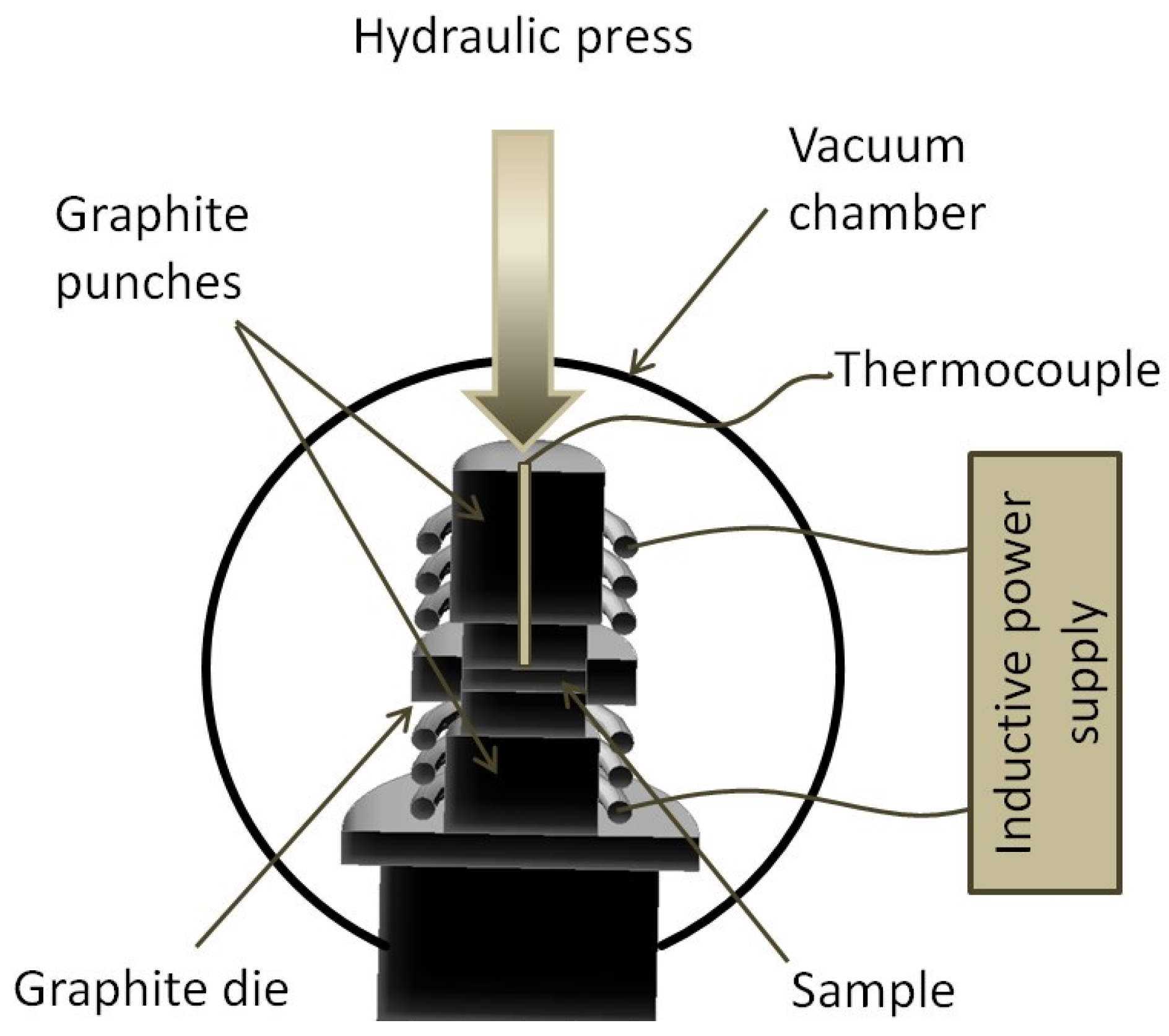 Materials 08 01513 g014