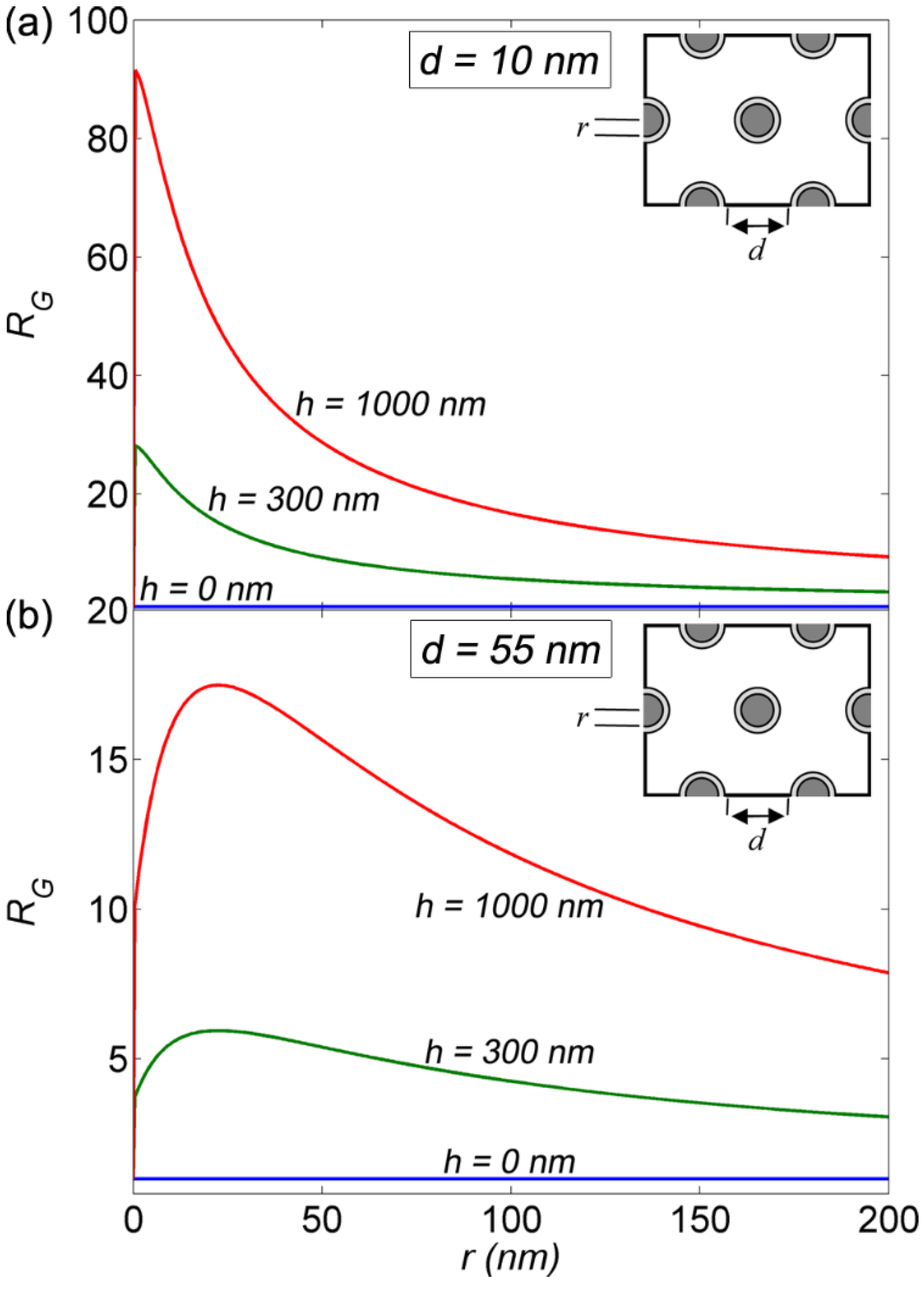 Materials 08 01682 g006 1024