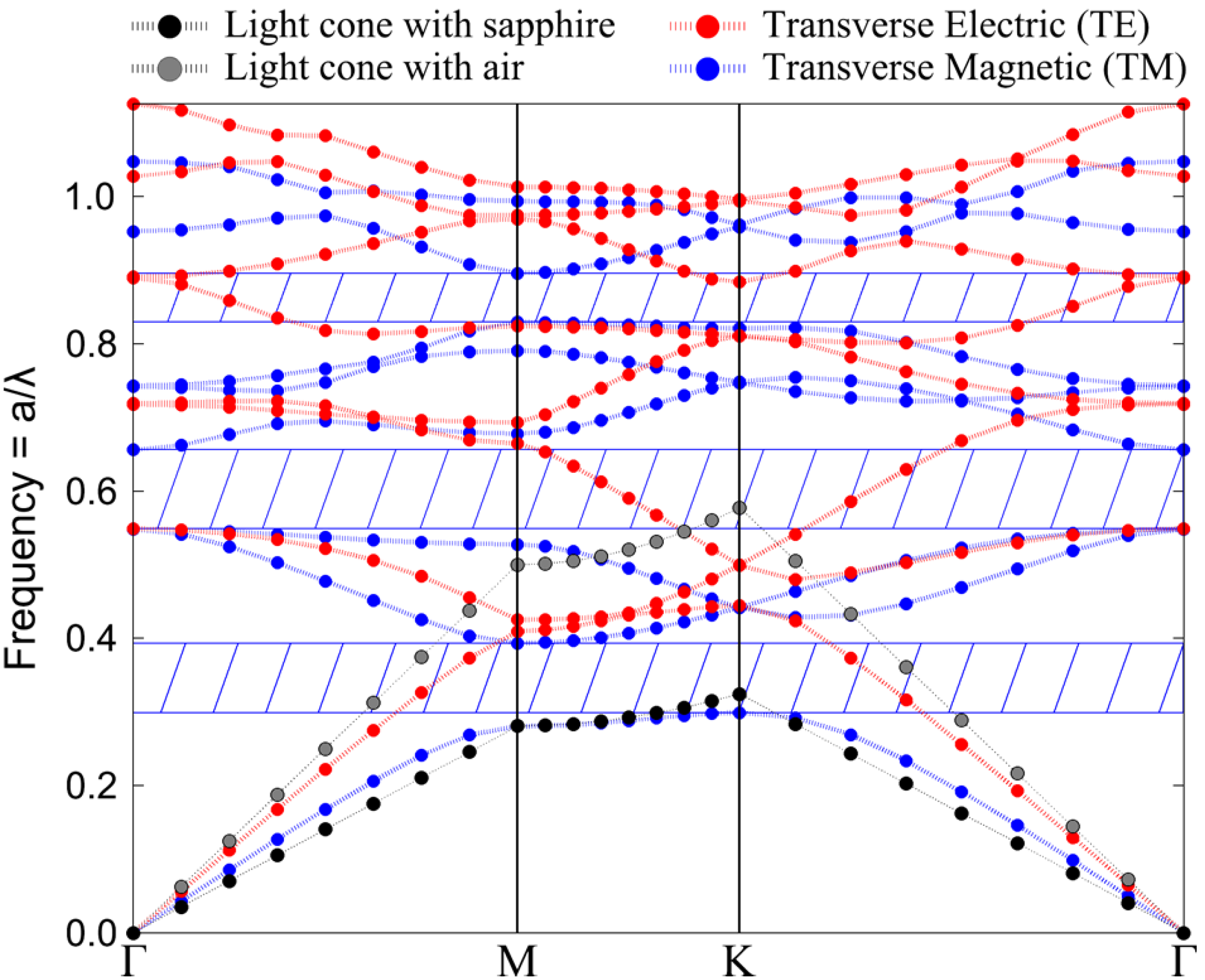 Materials 08 01682 g008 1024