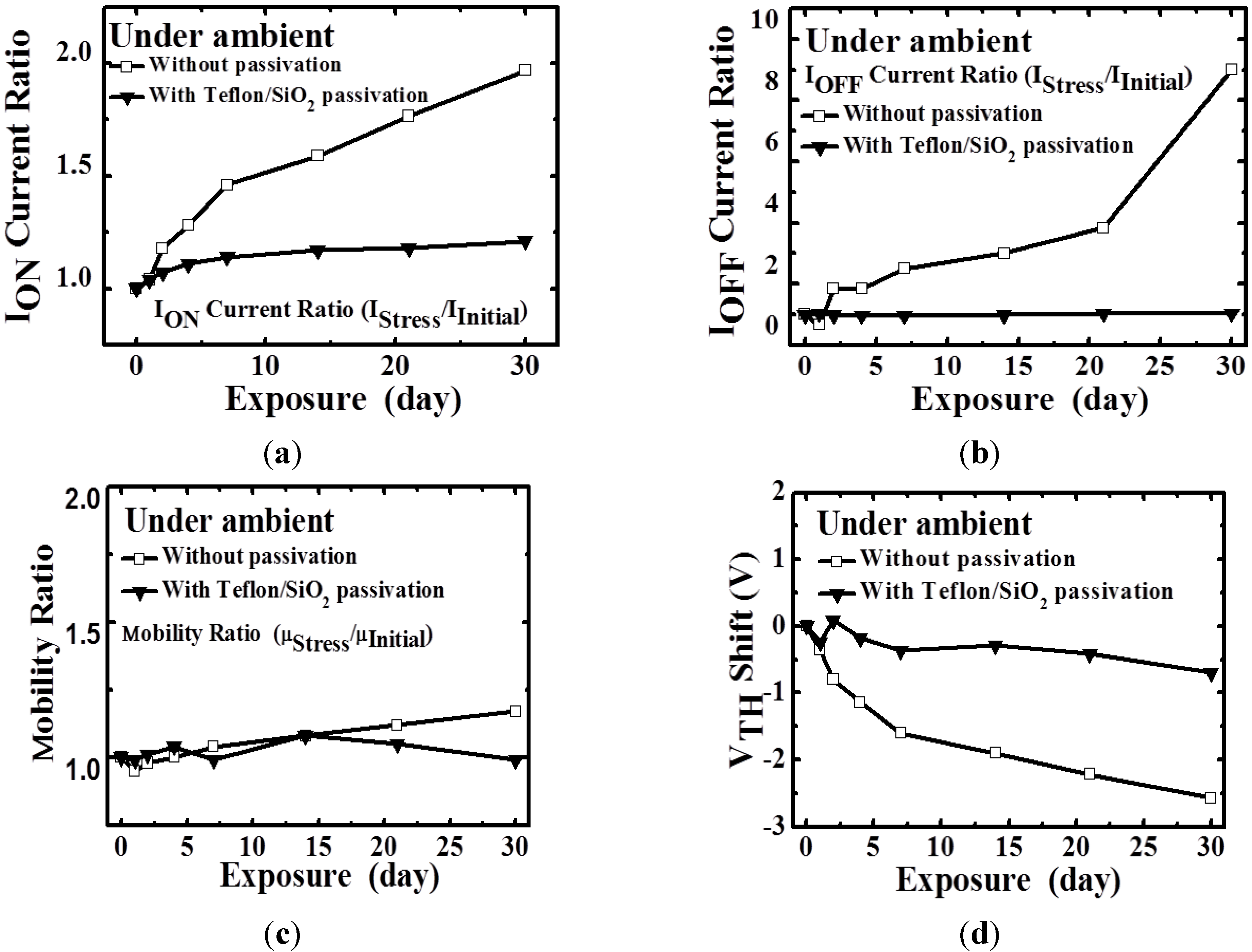 Materials 08 01704 g003 1024