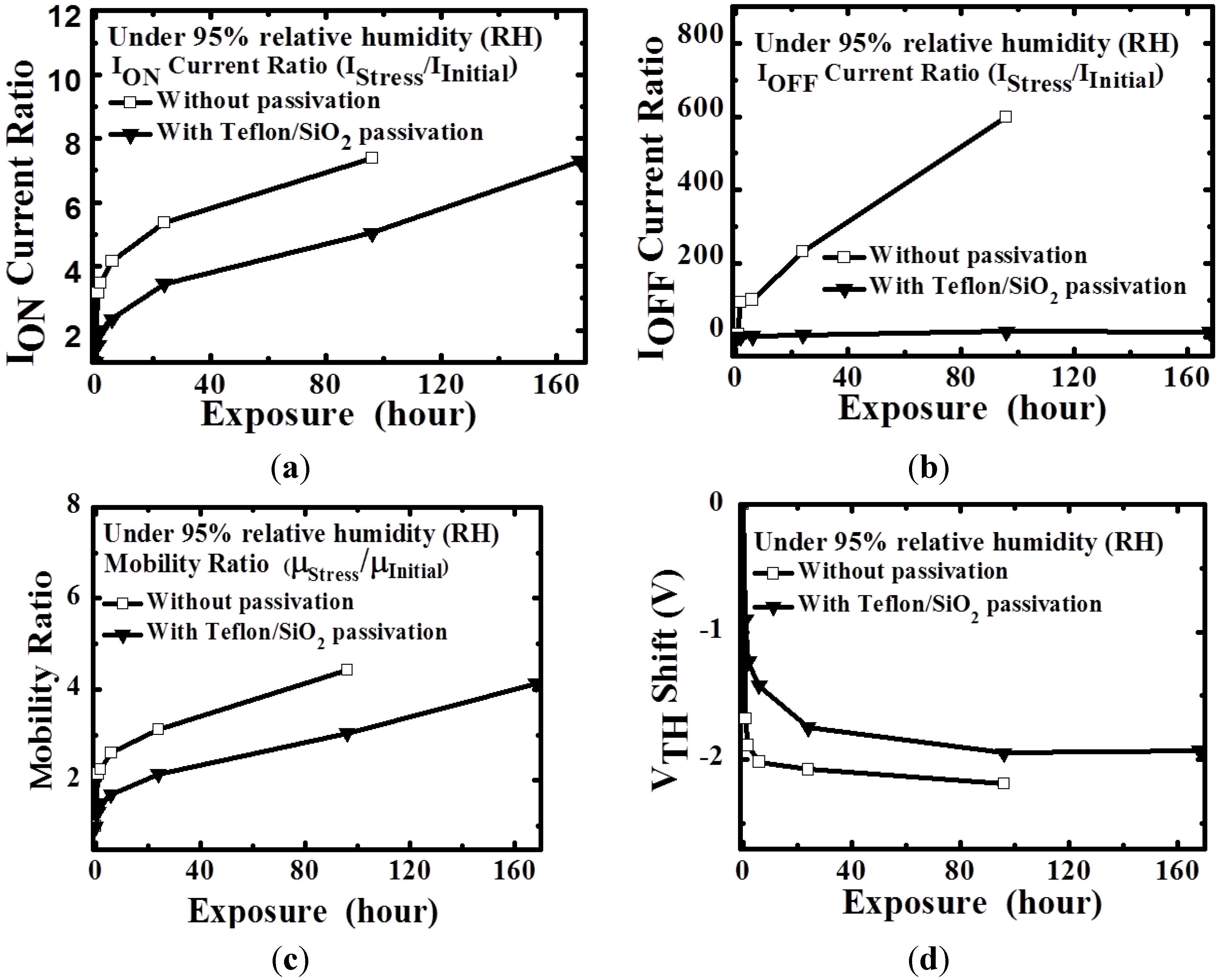 Materials 08 01704 g004 1024