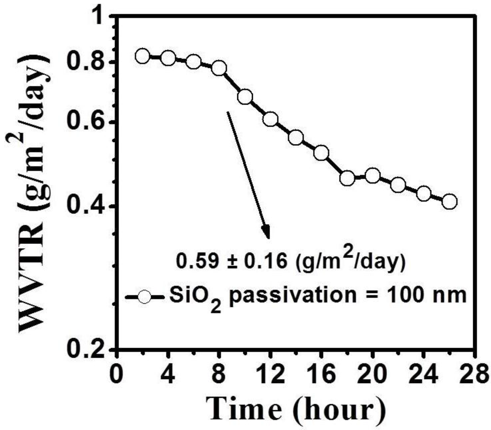 Materials 08 01704 g006 1024