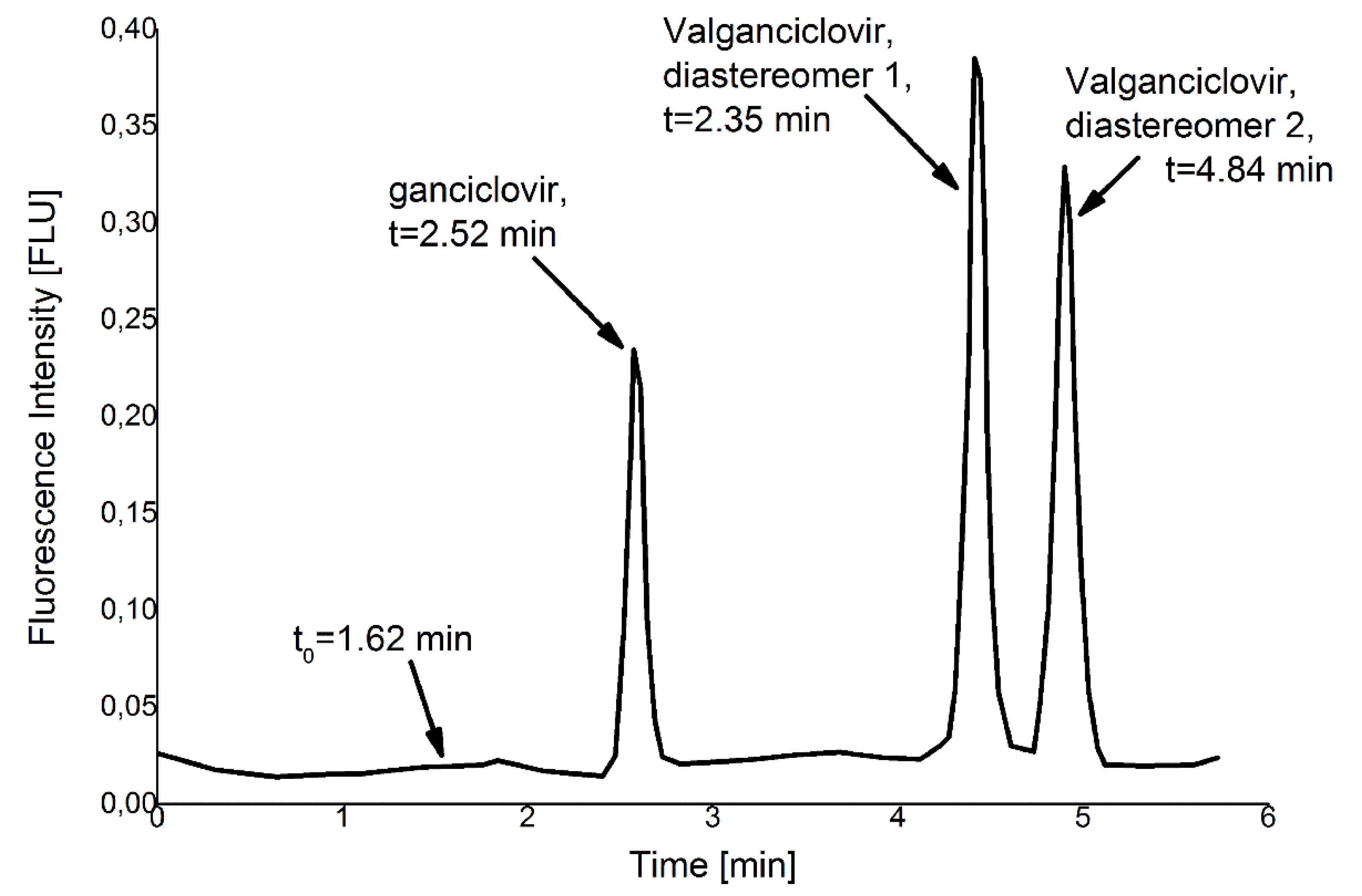 Valganciclovir foto pics Valganciclovir